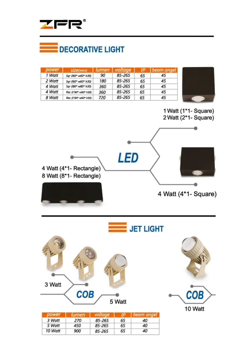 کاتالوگ جت لایت زد اف آر