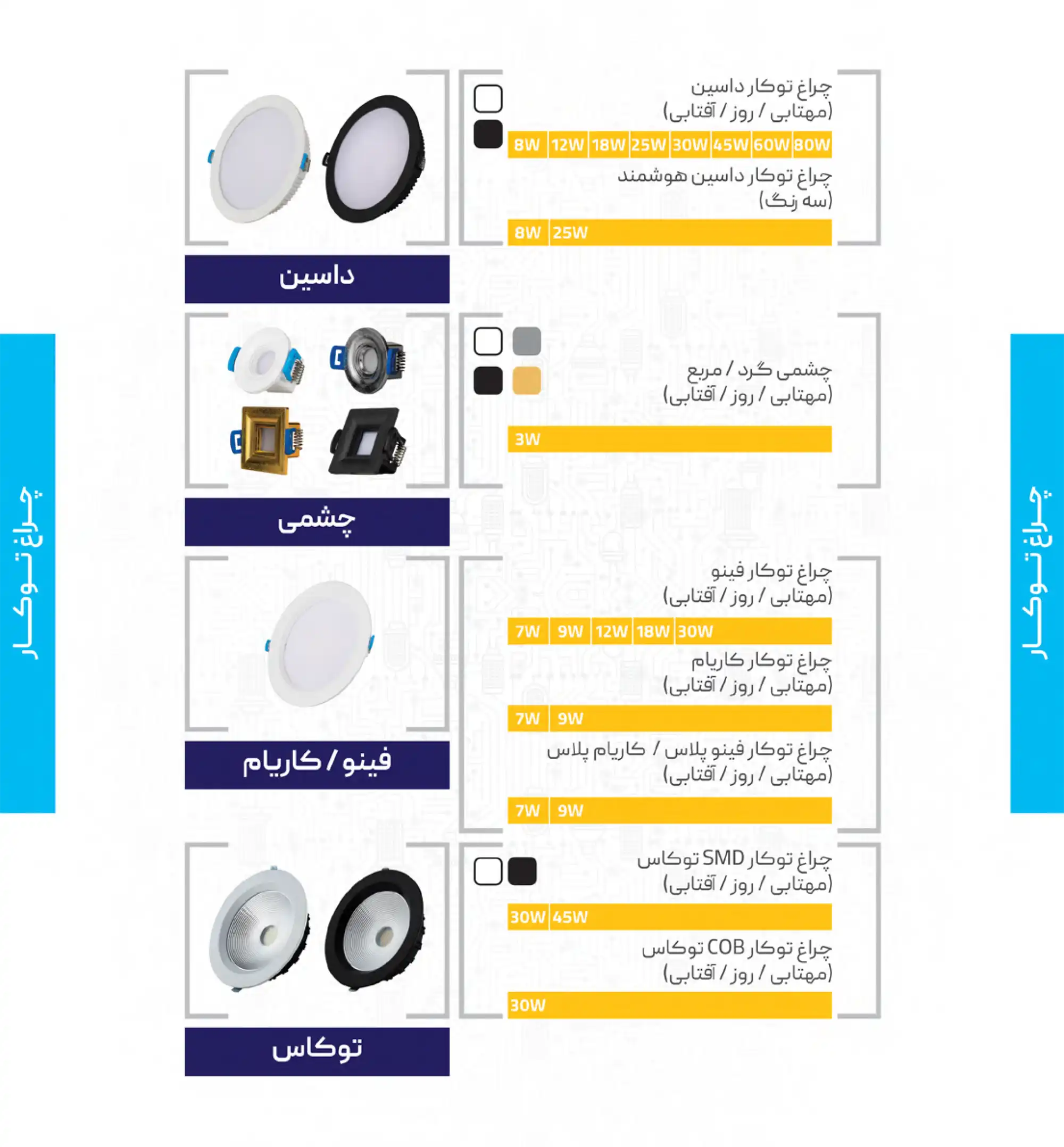 کاتالوگ چراغ توکار پرتو نور توس