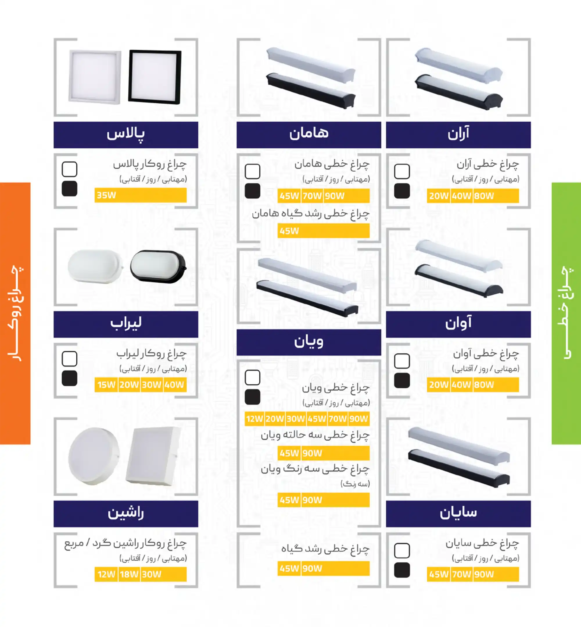 کاتالوگ چراغ خطی پرتو نور توس