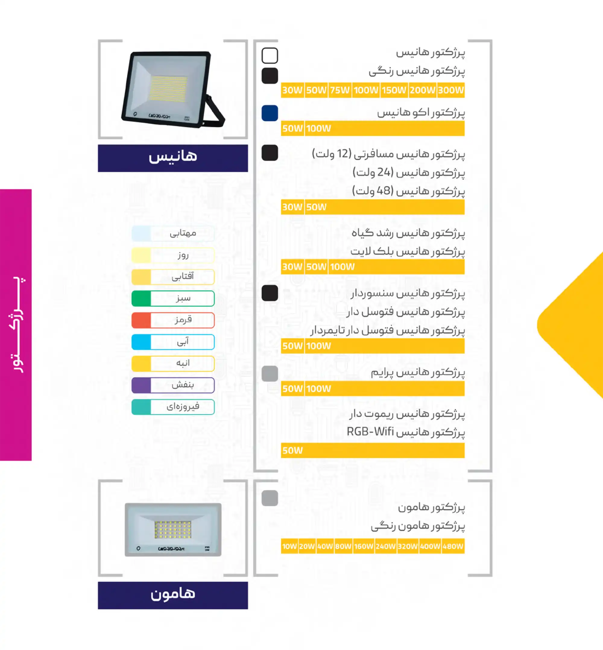 کاتالوگ پروژکتور پرتونورتوس