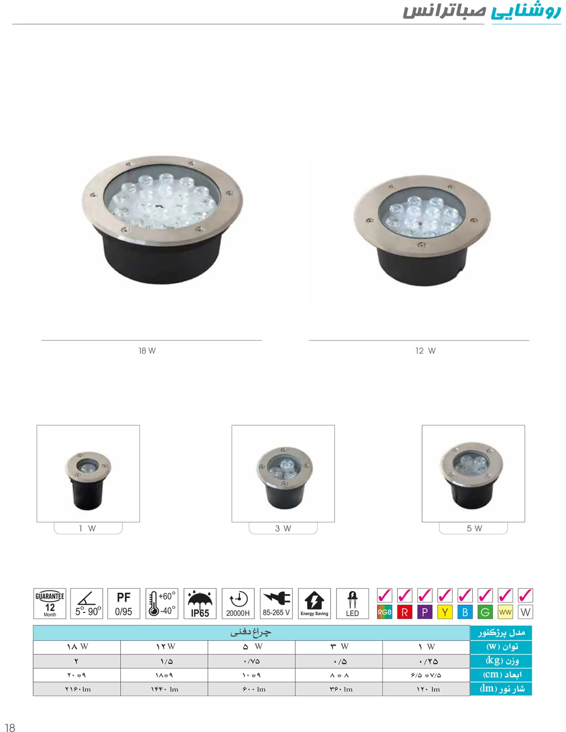 کاتالوگ چراغ دفنی صبا ترانس