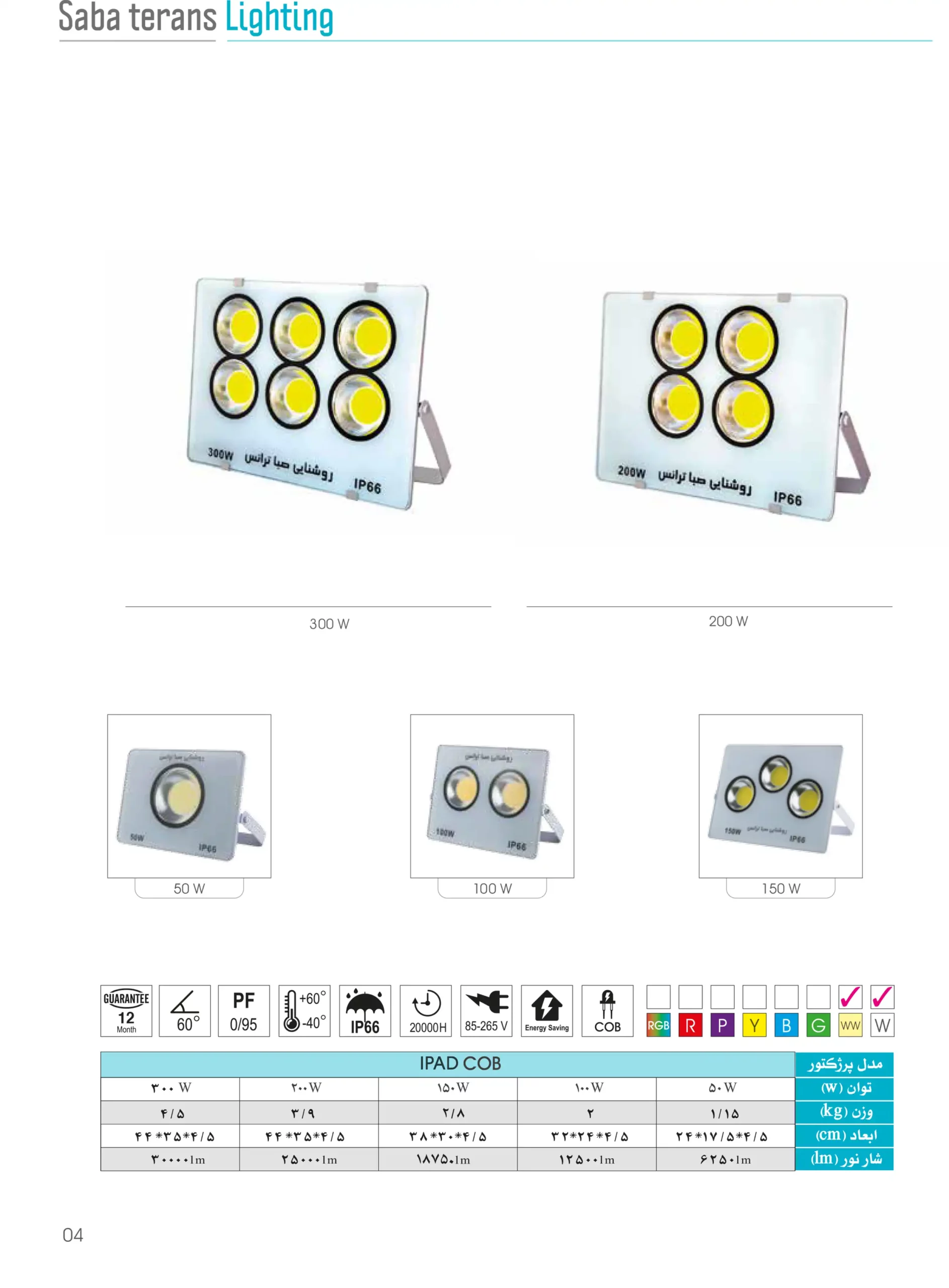 کاتالوگ پروژکتور آی پی پد سی او بی صبا ترانس