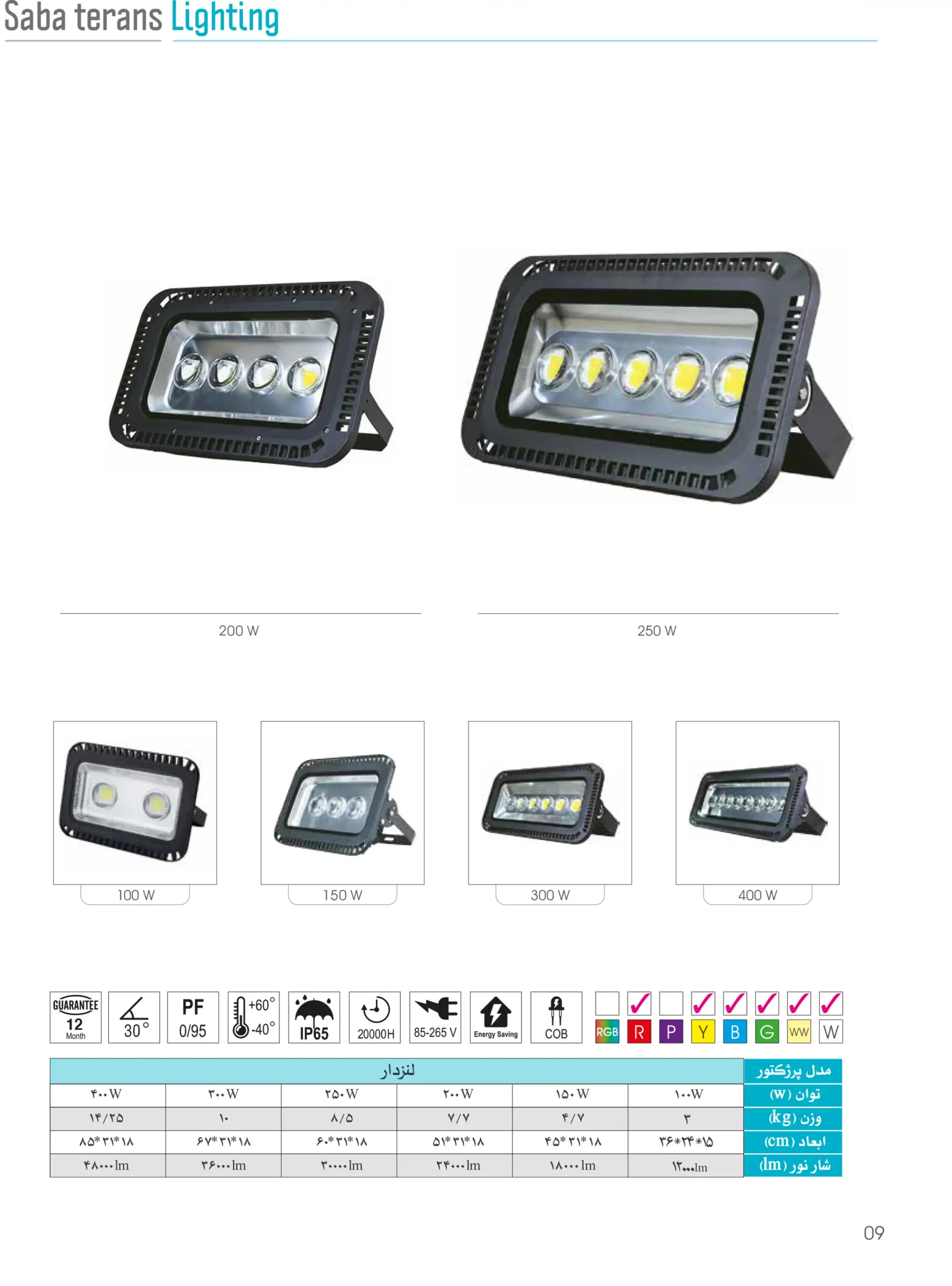 کاتالوگ پروژکتور لنزدار صبا ترانس