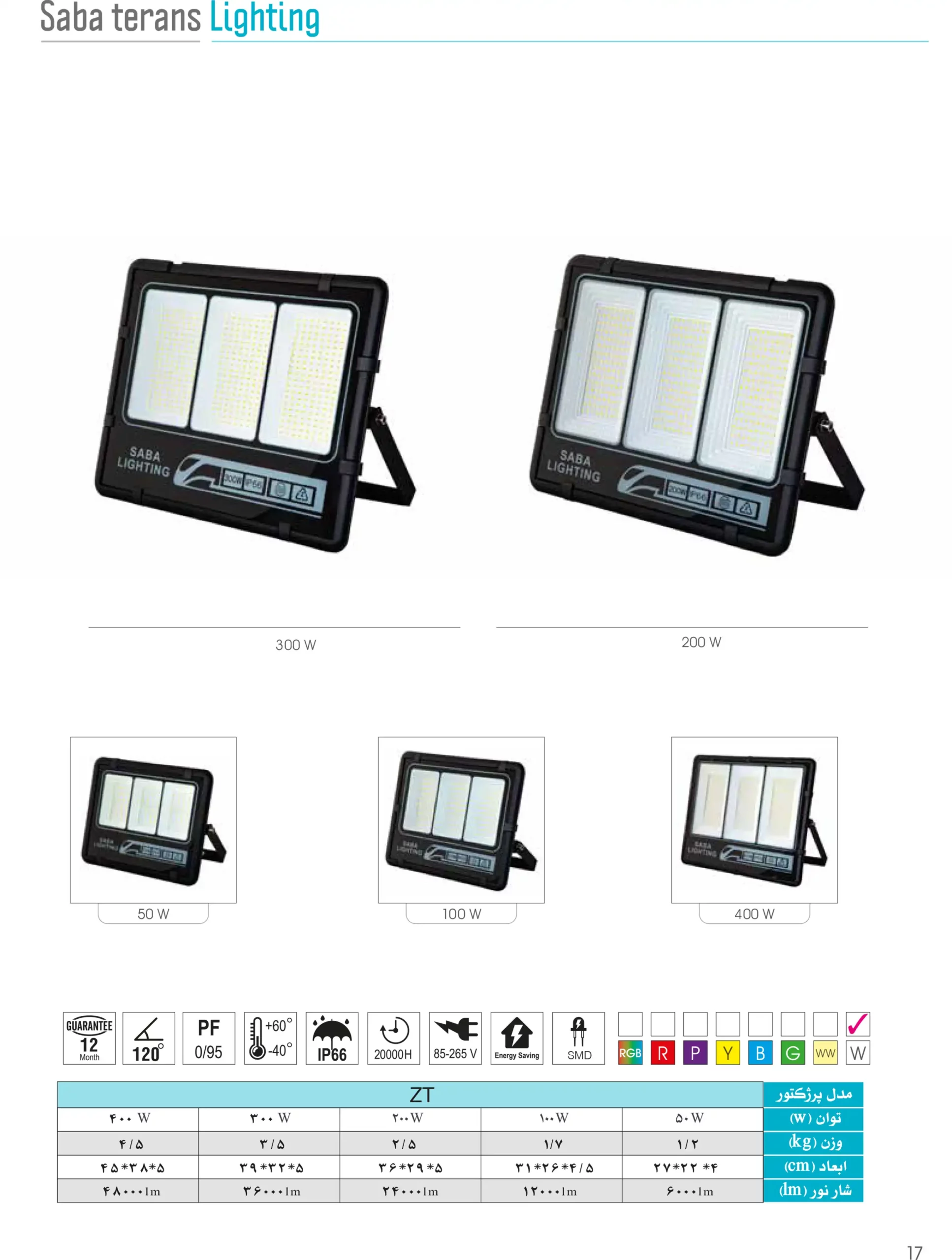 کاتالوگ محصولات روشنایی صبا ترانس