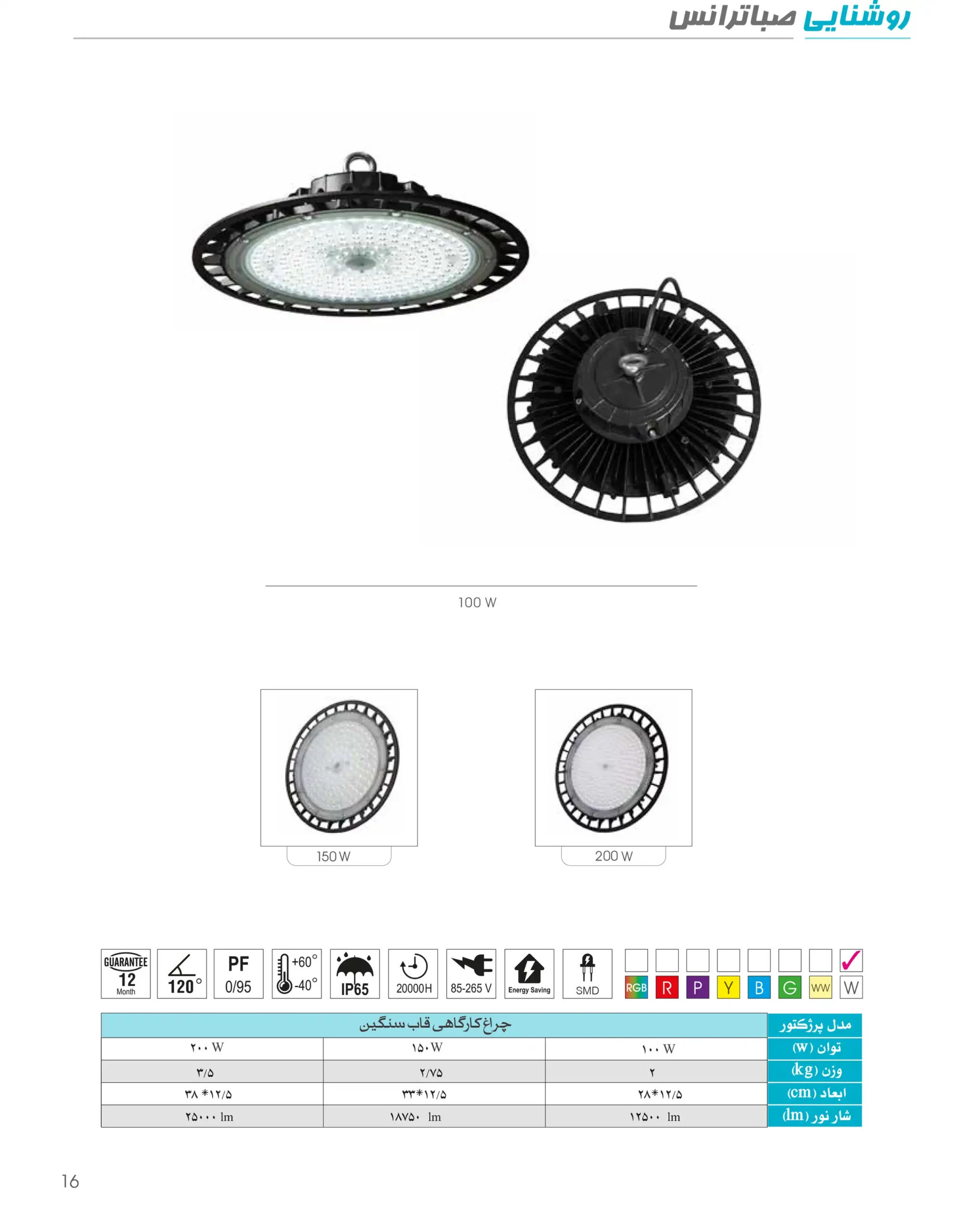 کاتالوگ محصولات صبا ترانس