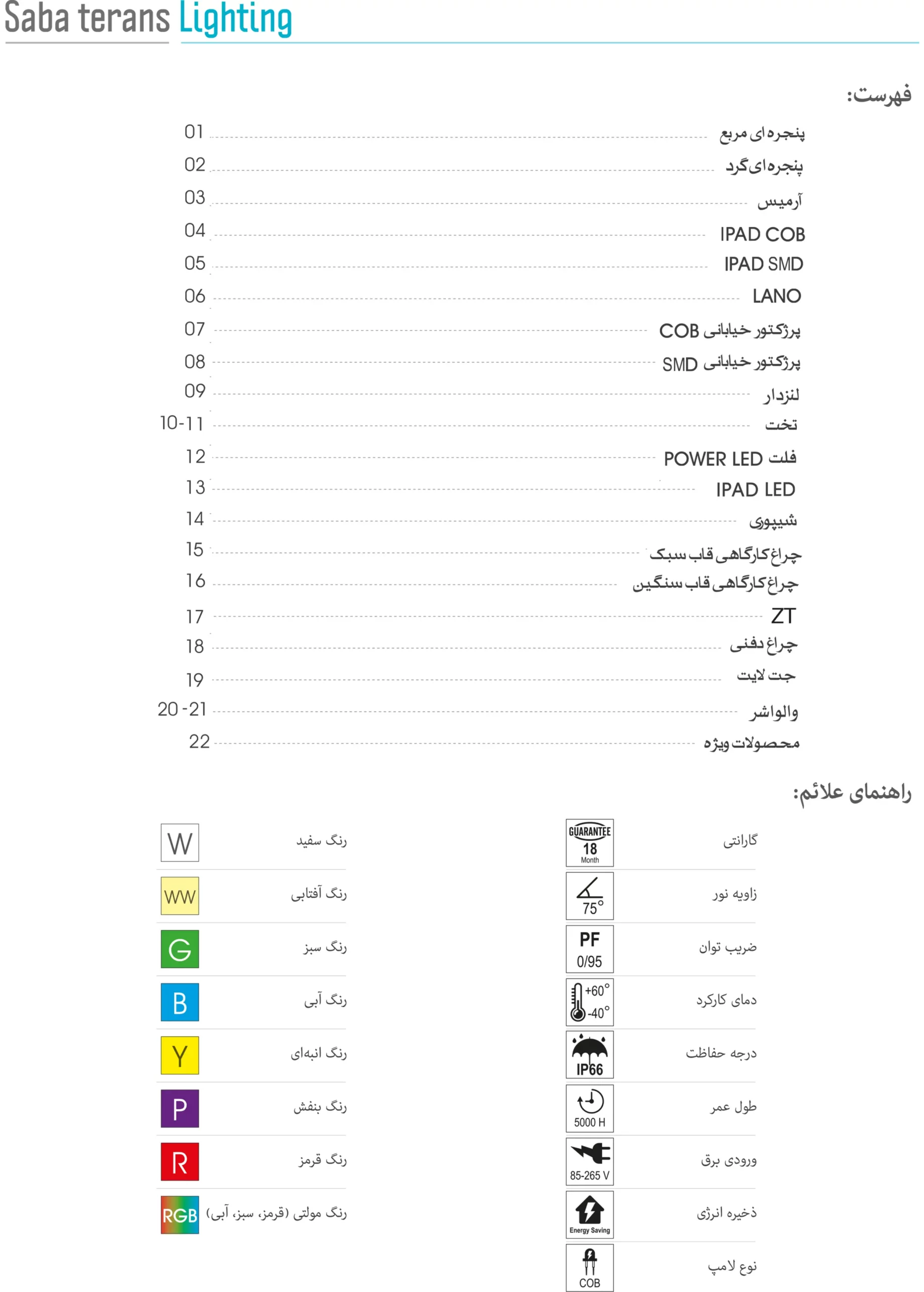 کاتالوگ لیست محصولات صبا ترانس