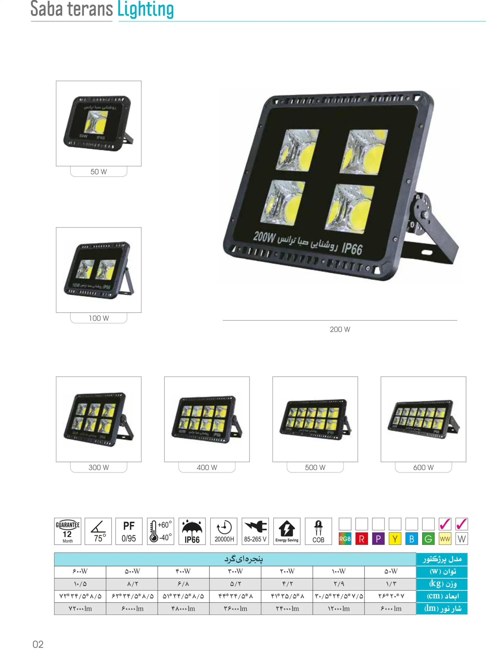 کاتالوگ پروژکتور پنجره ای گرد صبا ترانس