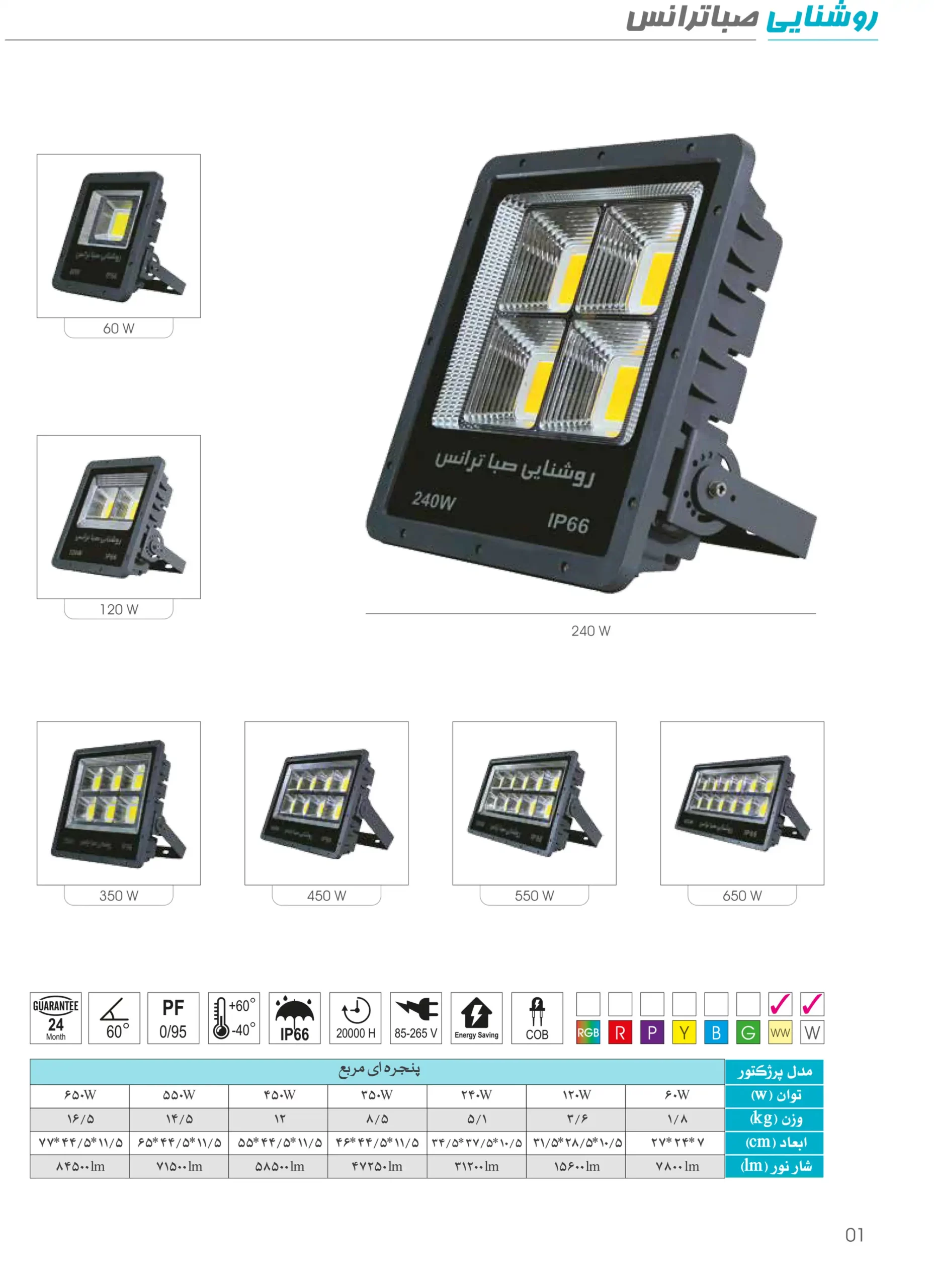 کاتالوگ پروژکتور پنجره ای مربع صبا ترانس