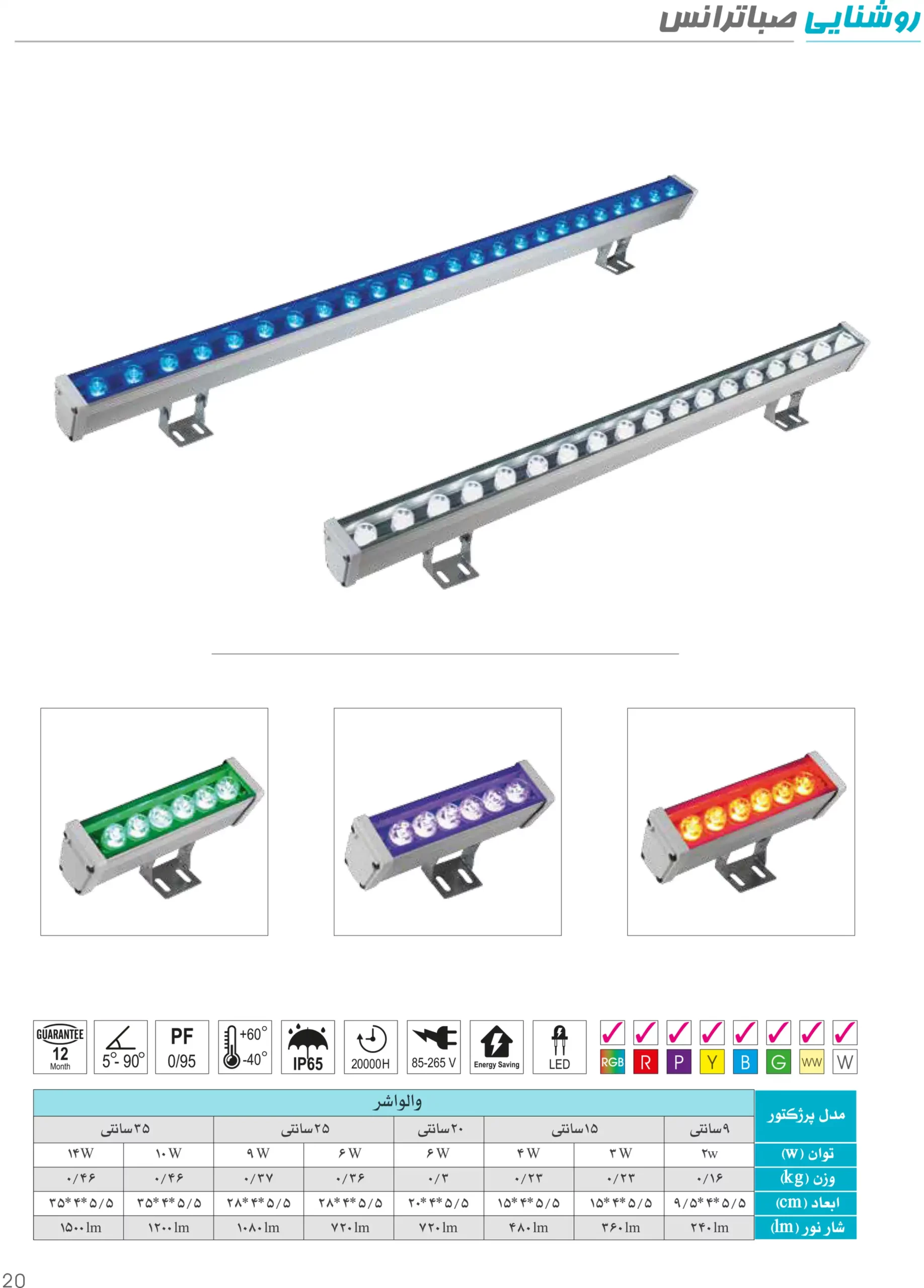 کاتالوگ والواشر صبا ترانس