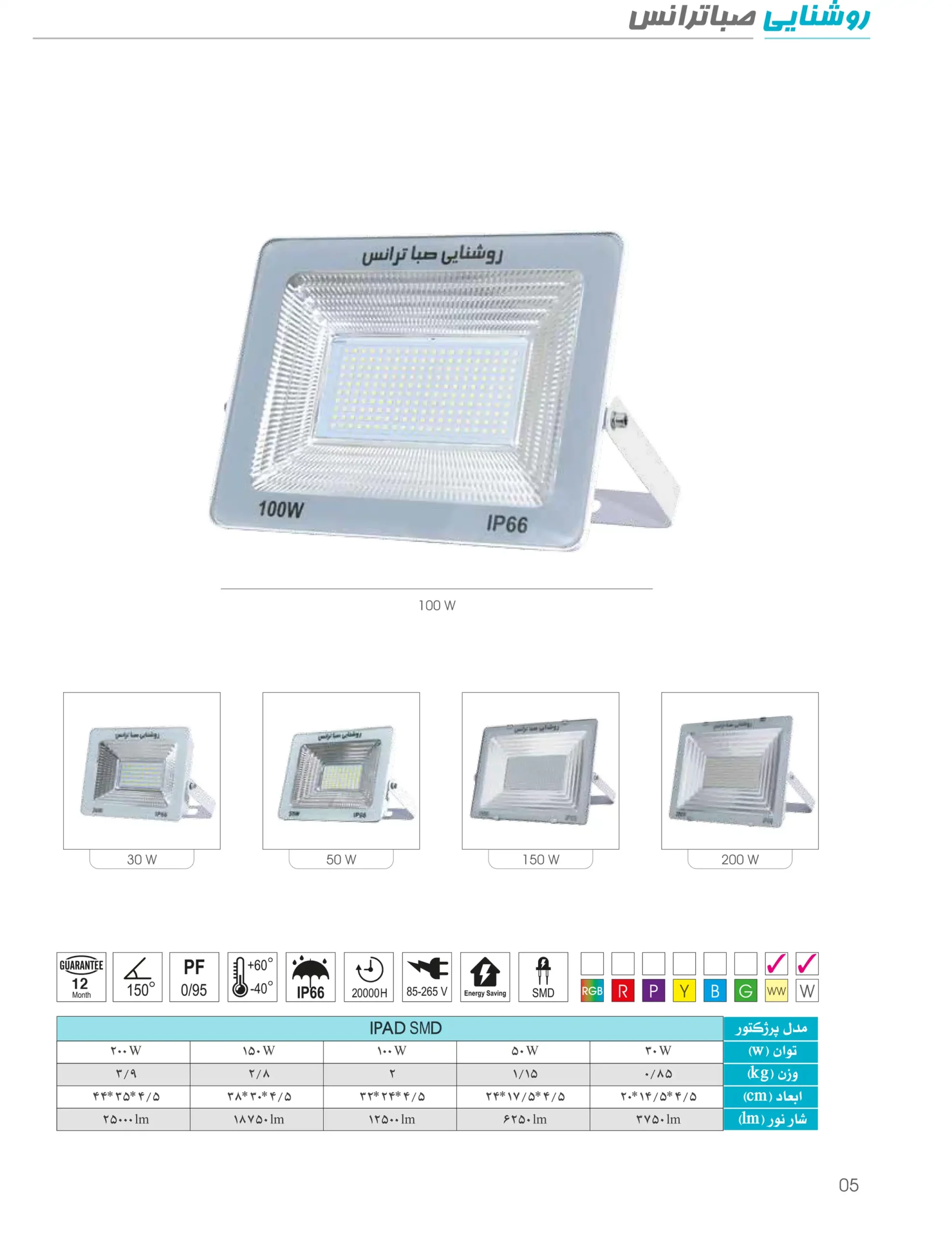 کاتالوگ پروژکتور آی پی پد صبا ترانس