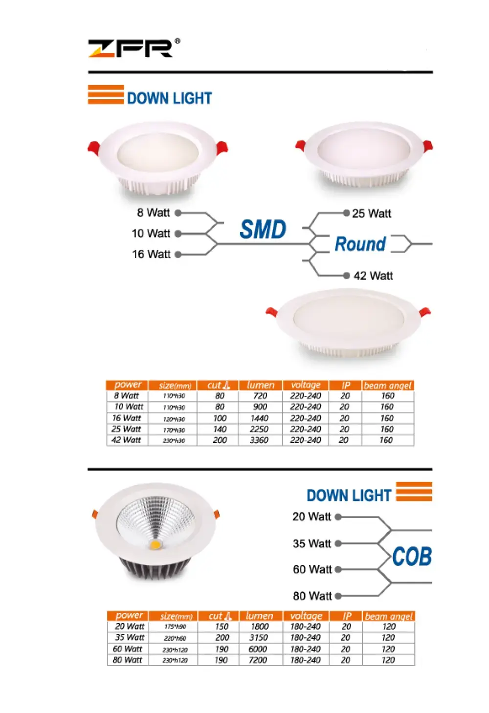 کاتالوگ پنل zfr