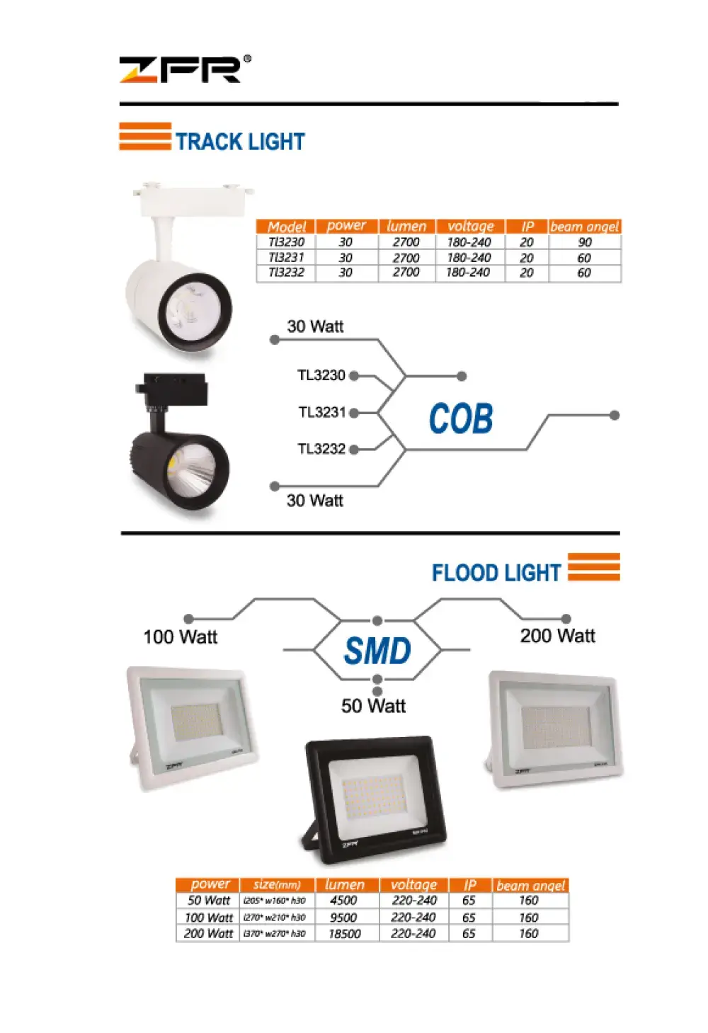 کاتالوگ چراغ ریلی زد اف آر