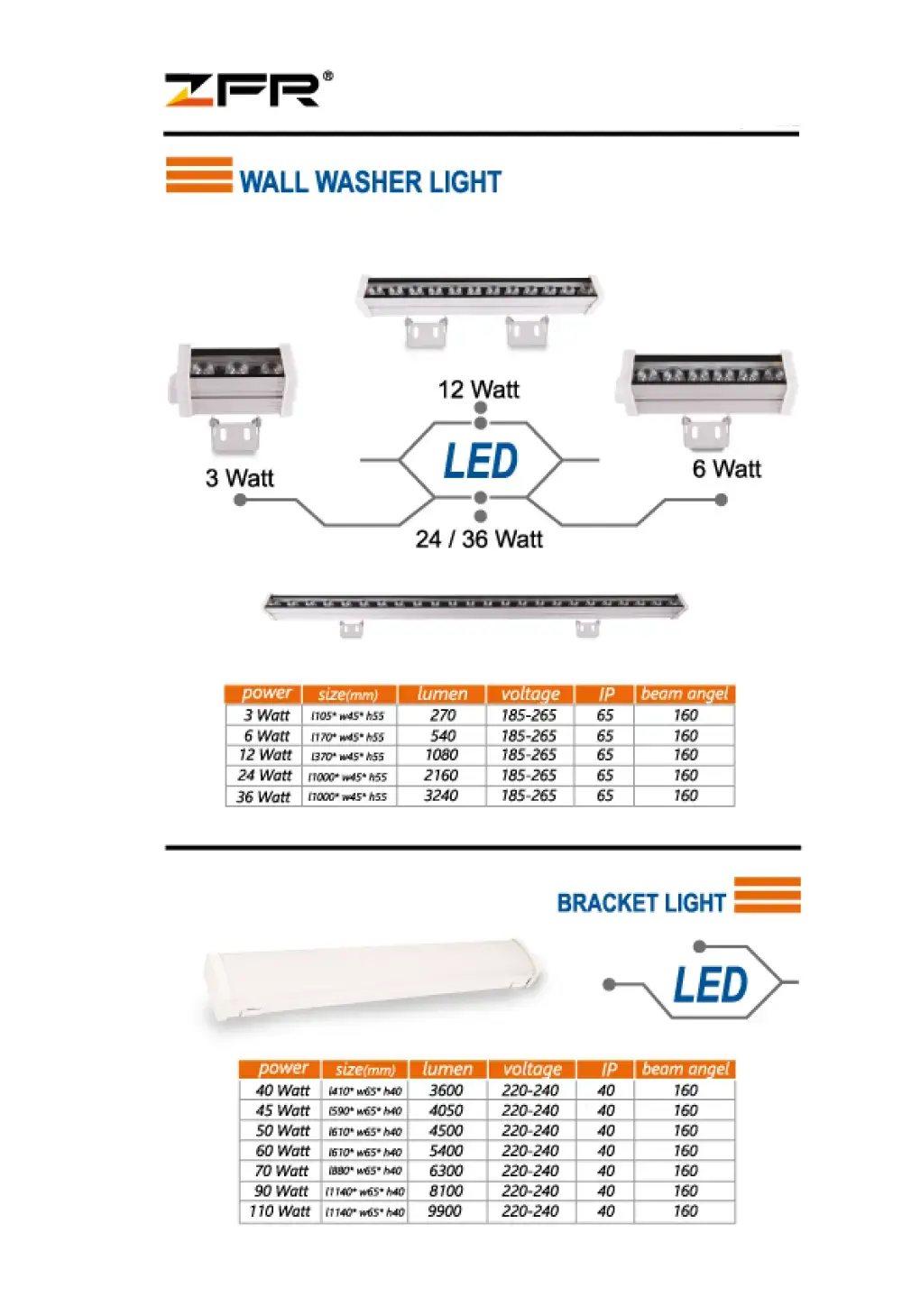 کاتالوگ وال واشر زد اف آر