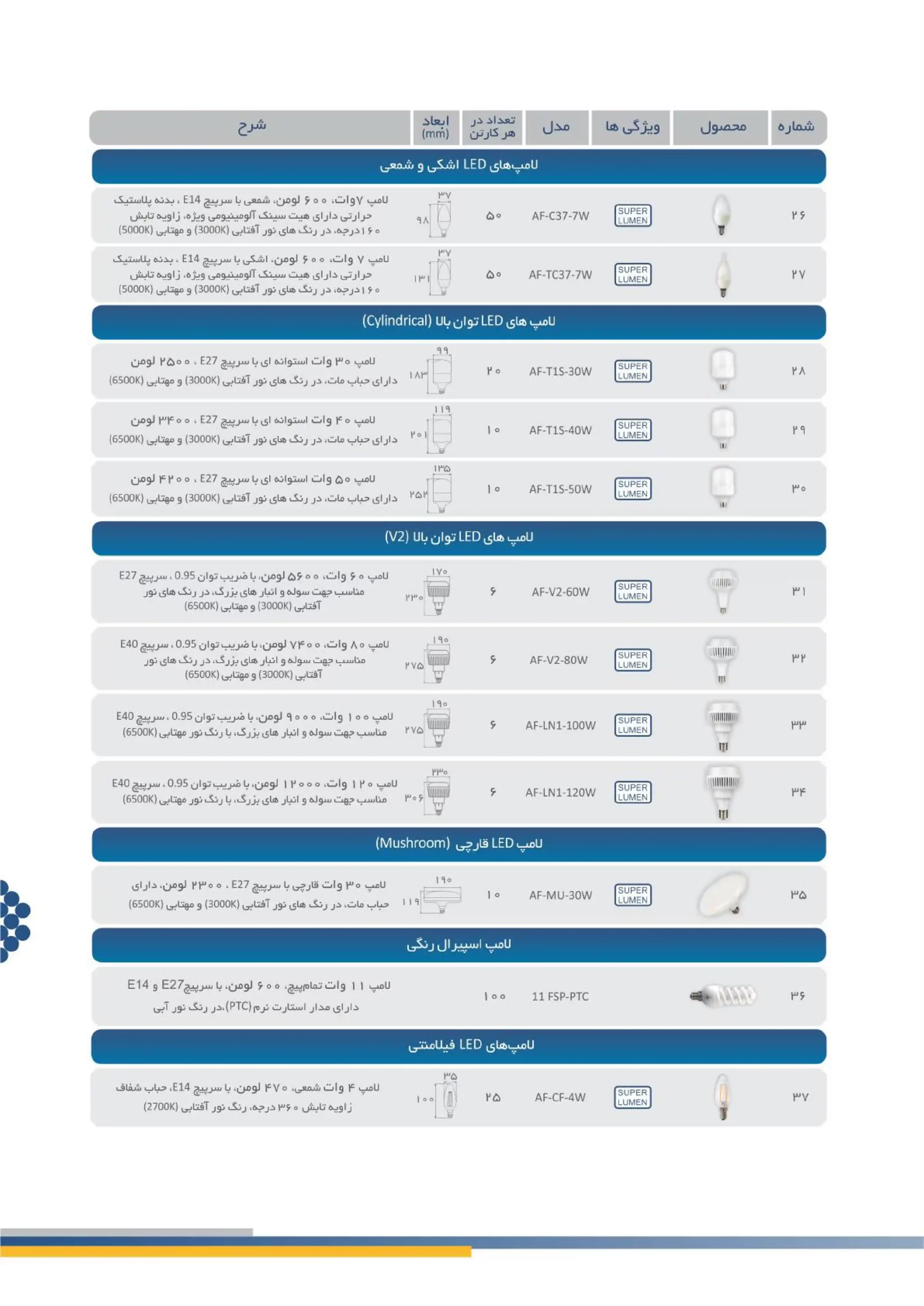 کاتالوگ روشنایی افراتاب