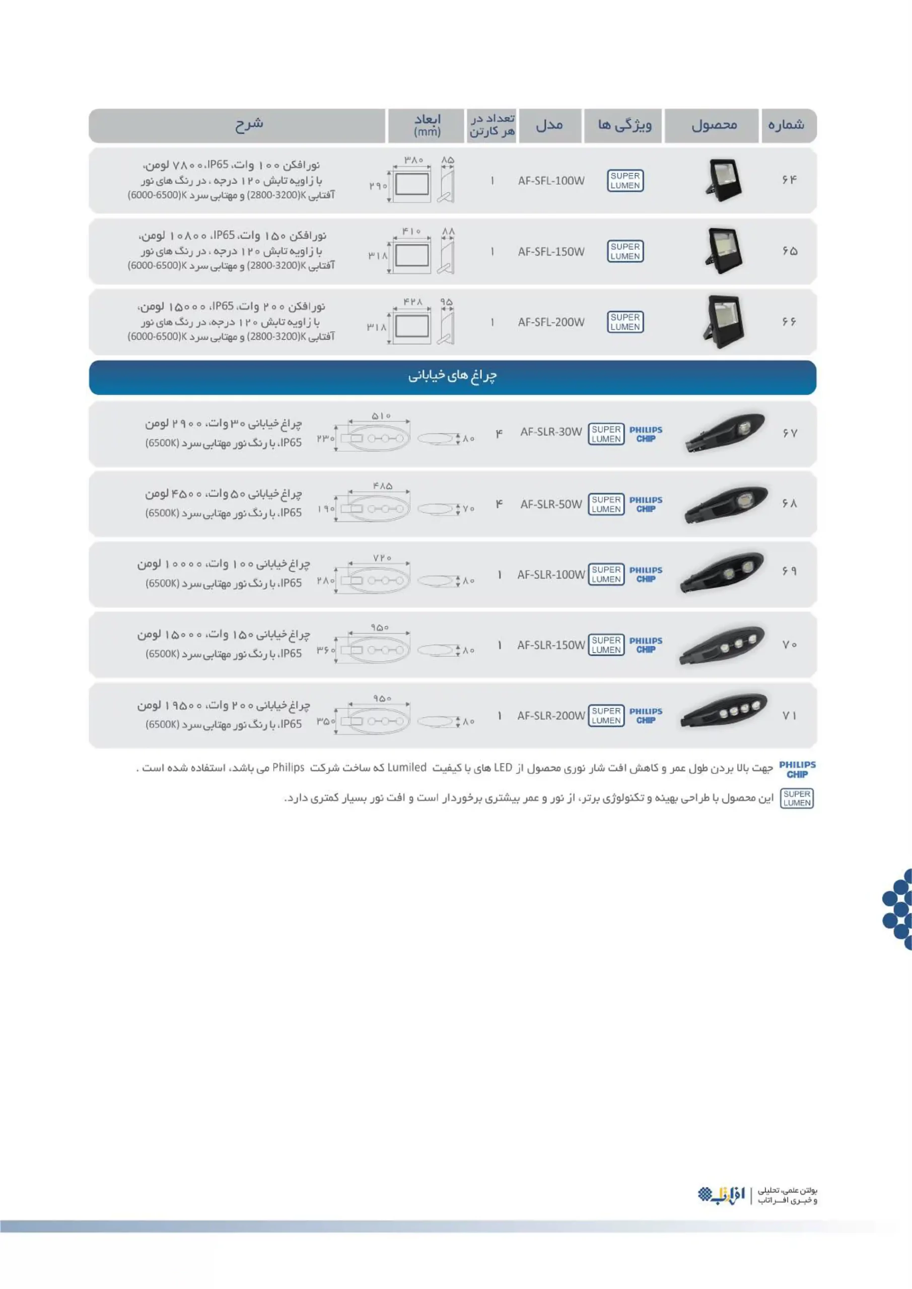 کاتالوگ چراغ خیابانی افراتاب