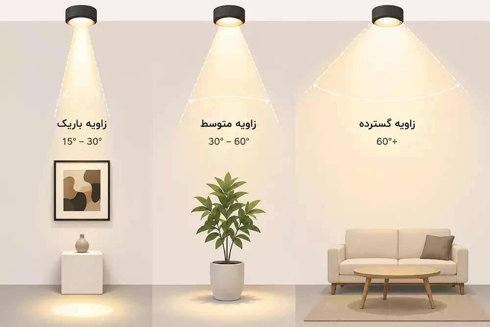 انواع زاویه پخش نور