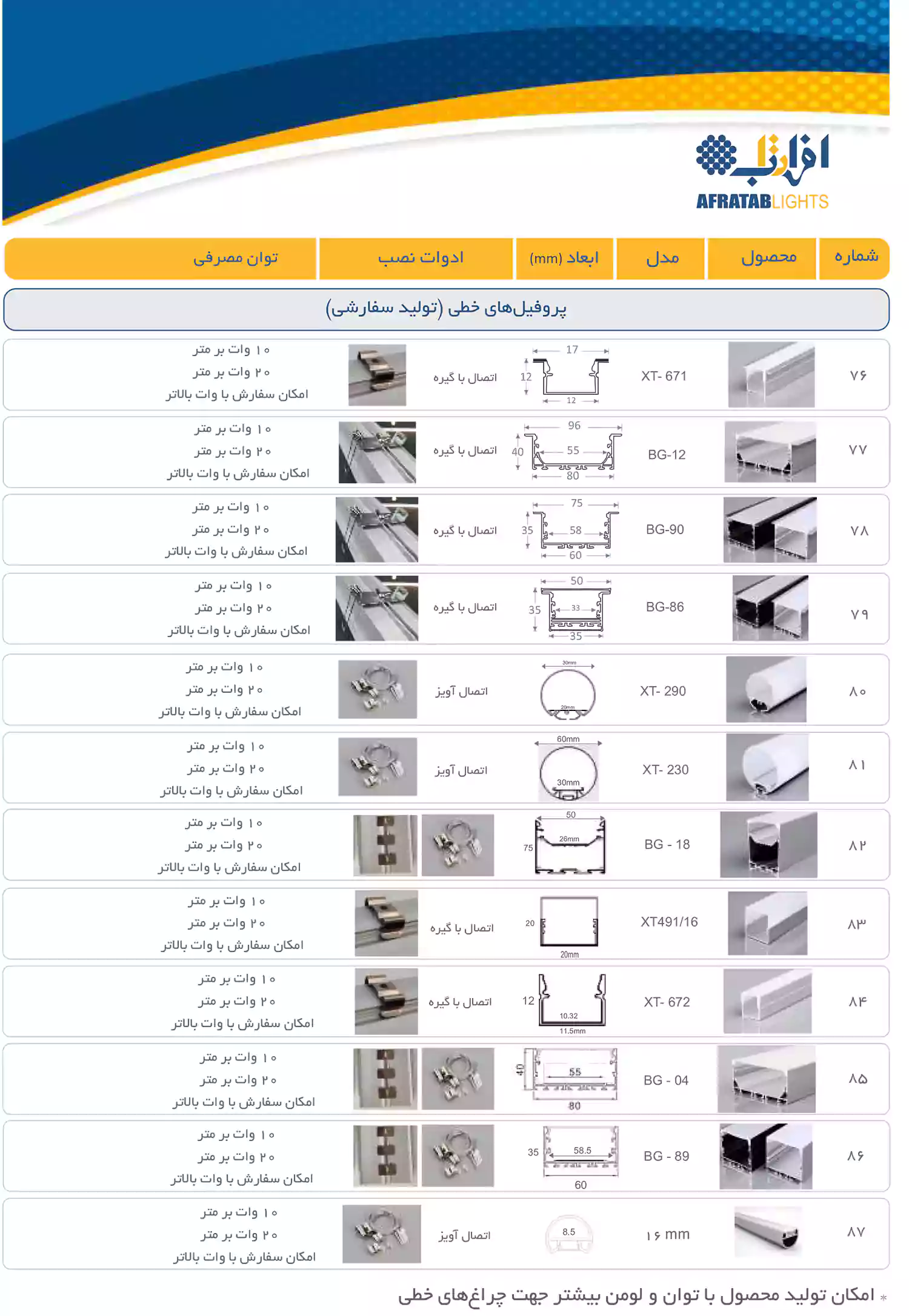 لیست قیمت محصولات افراتاب