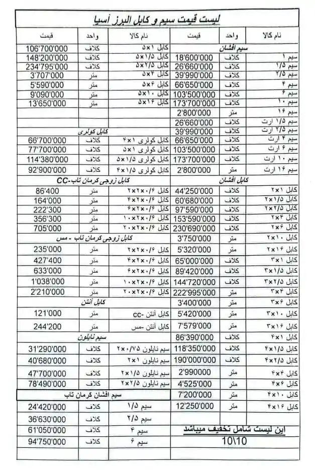 Alborz Asia Wire and Cable Price List January33