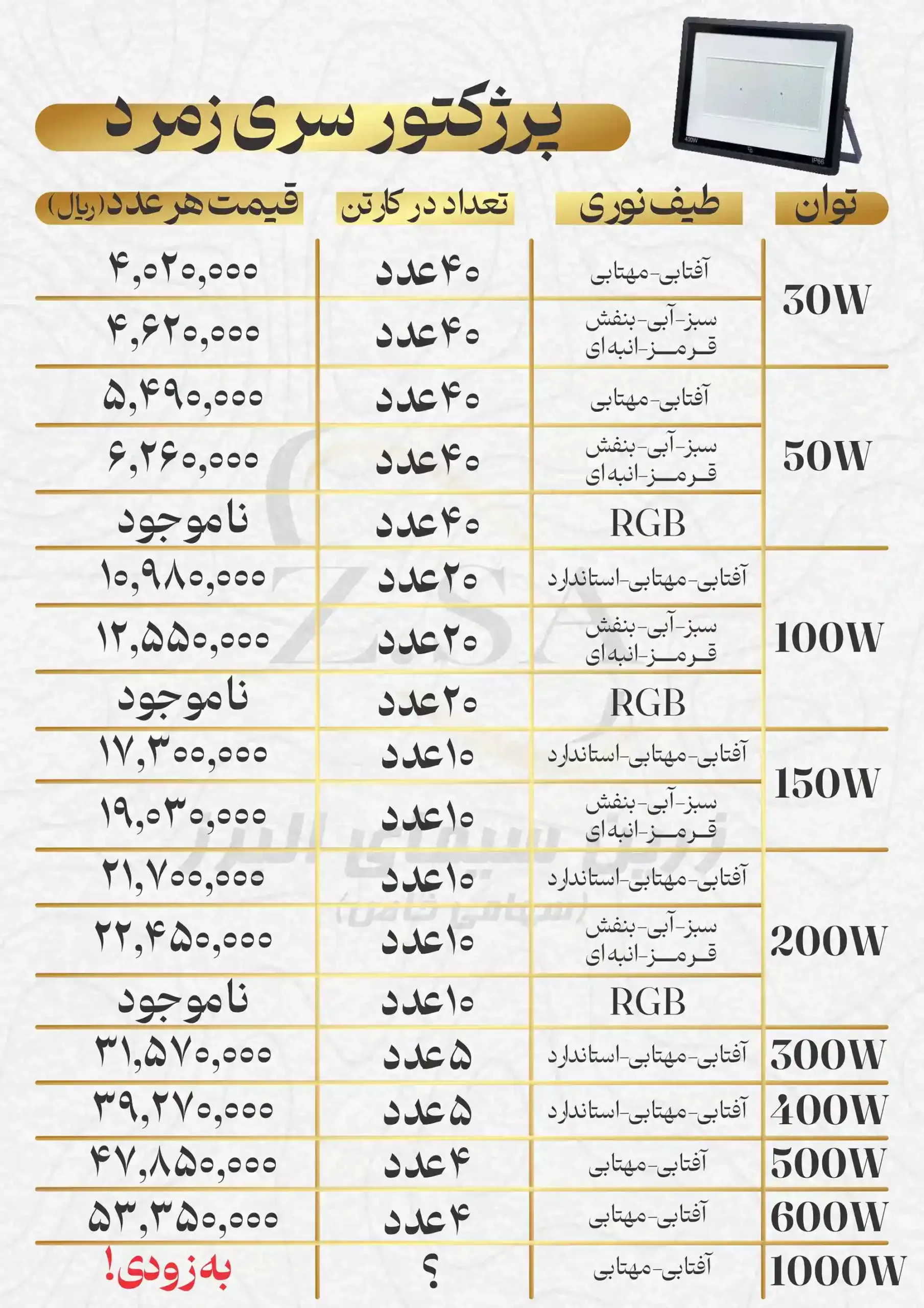Alborz zarin Sima Price List December 1 scaled