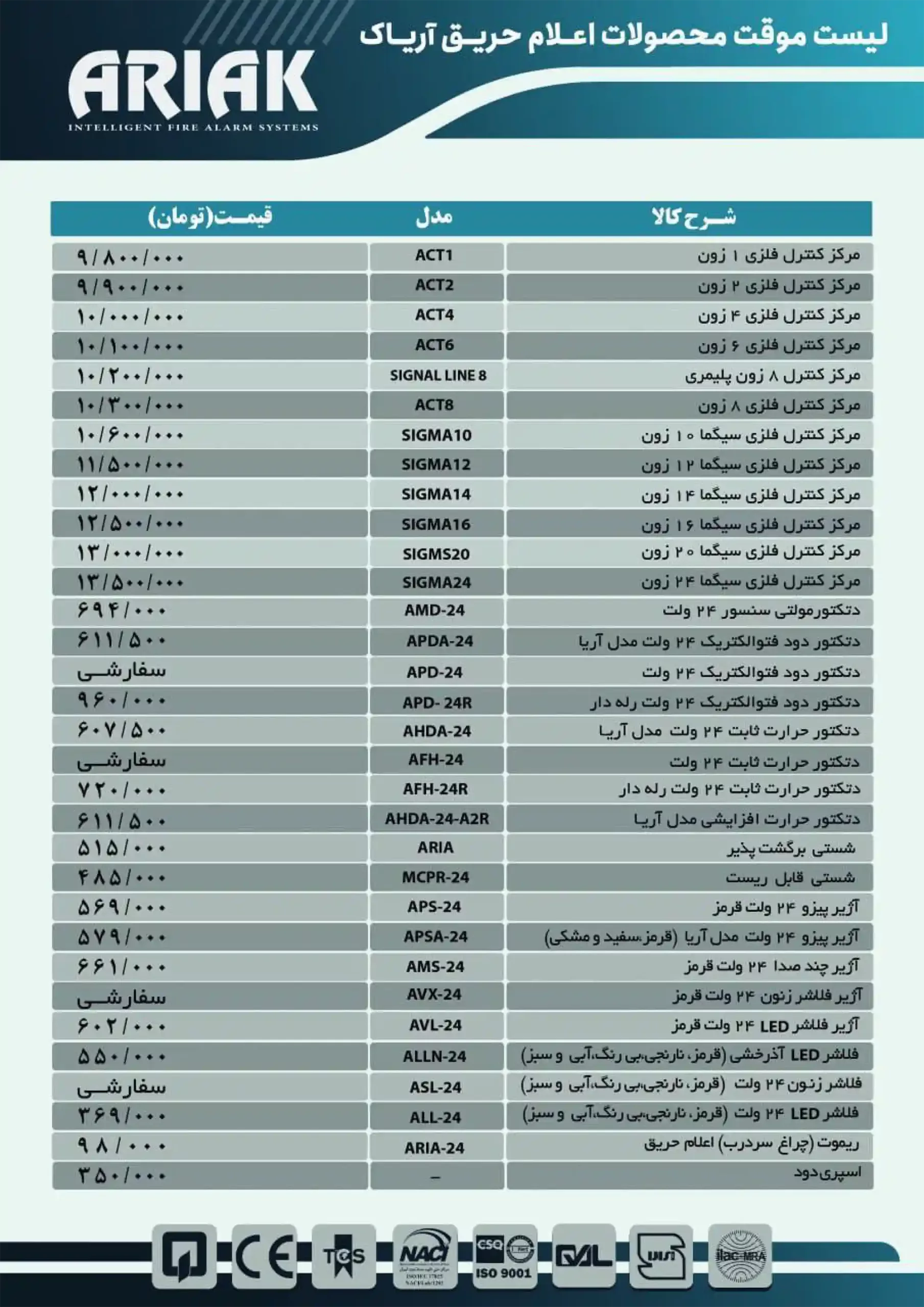 لیست قیمت اعلام حریق آریاک- آذر ماه