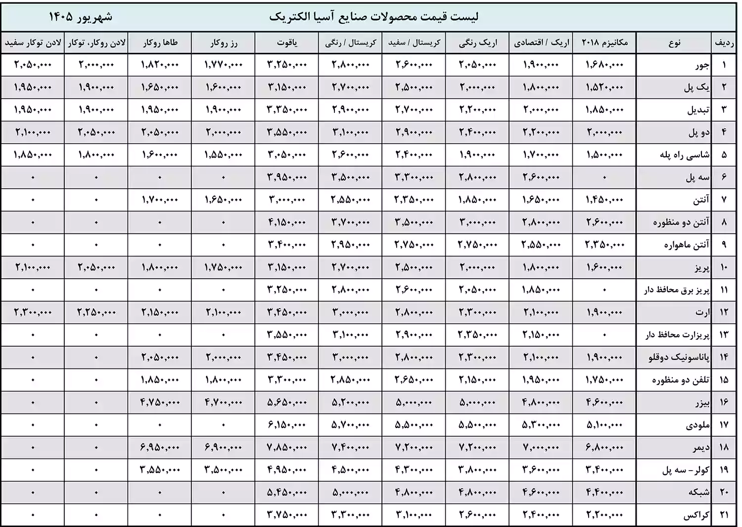 لیست قیمت کلید و پریز آسیا الکتریک شهریور 1405