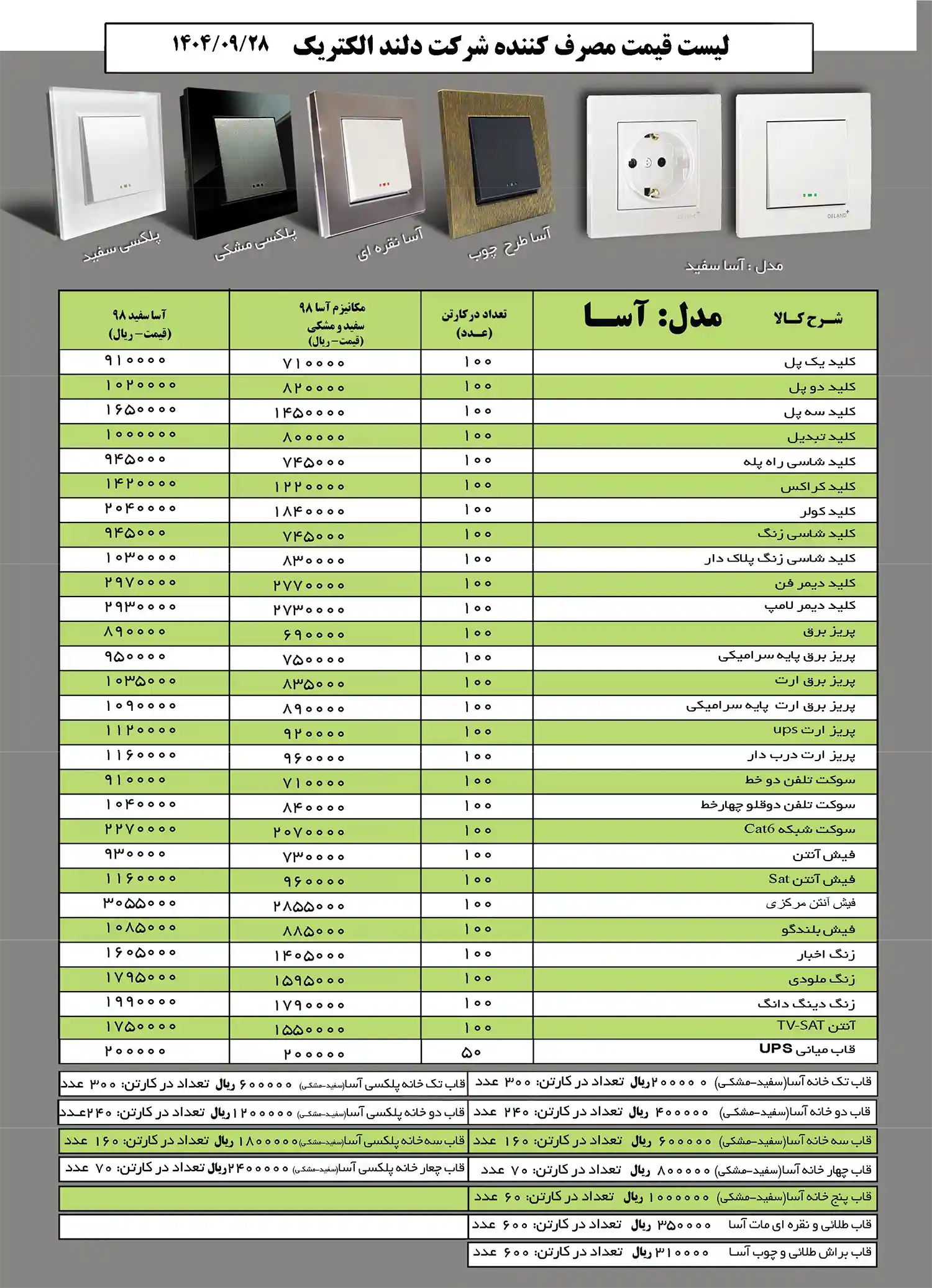 Deland Electric Price List December 1