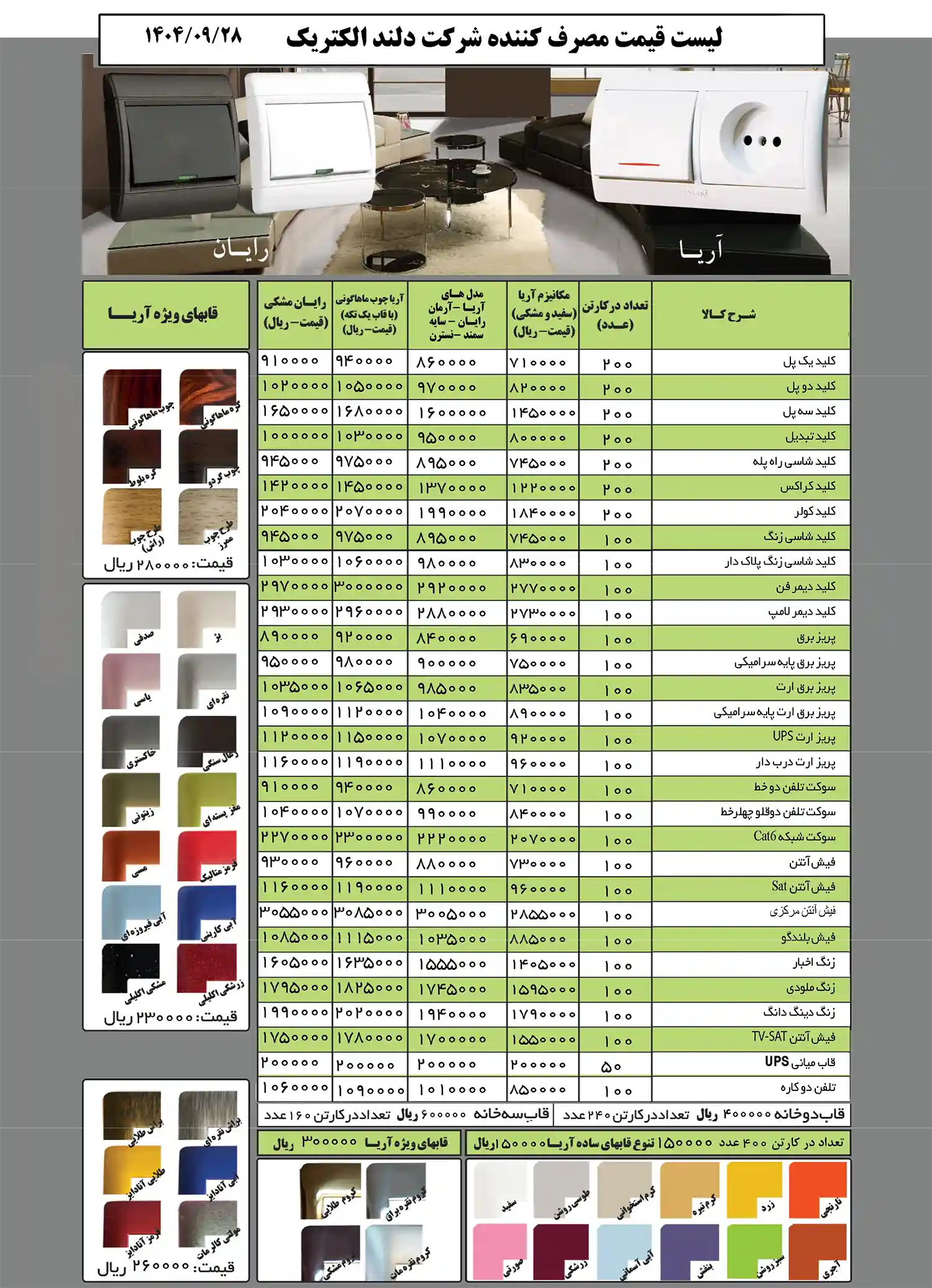 Deland Electric Price List December 2