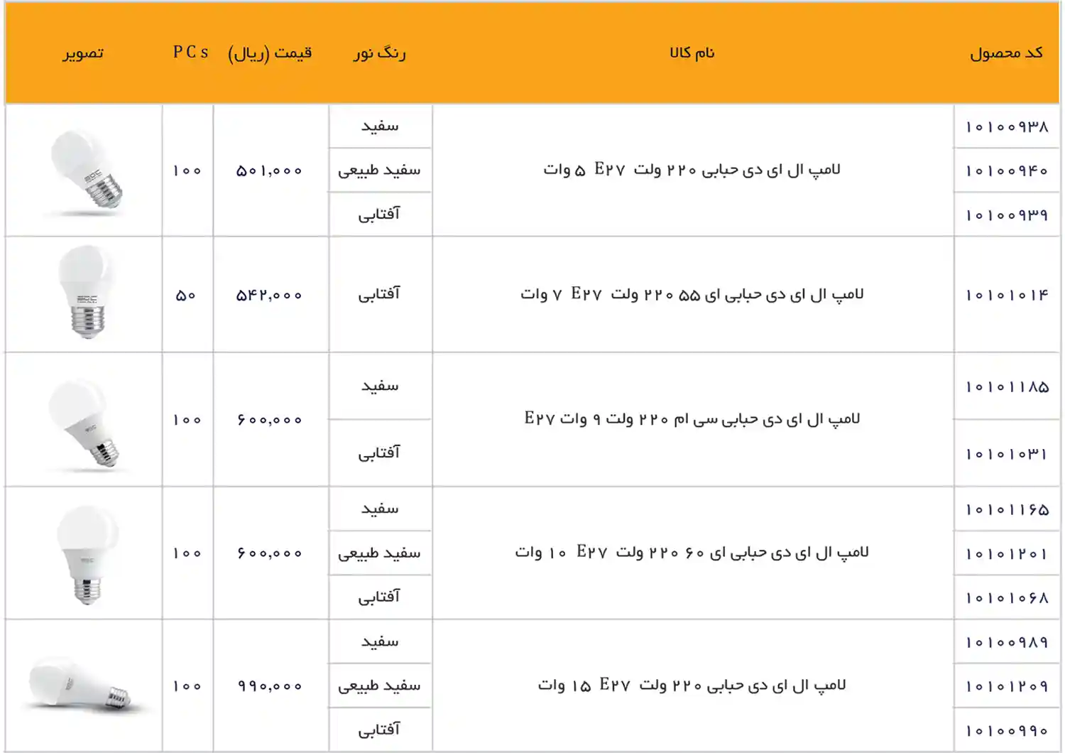EDC Price List December 2025 10