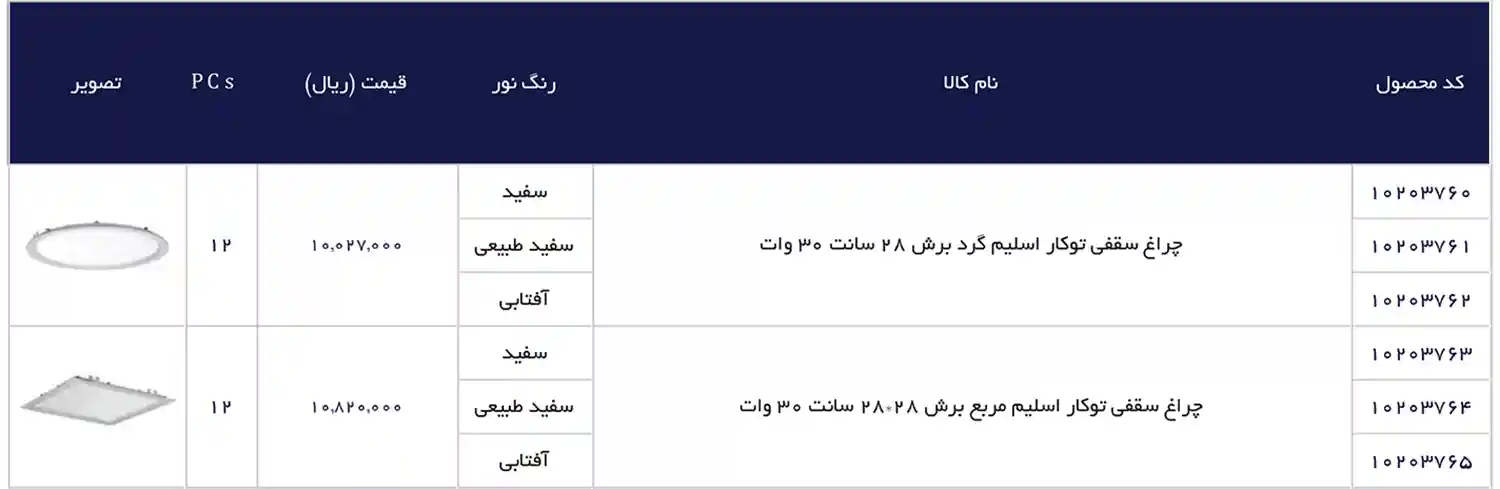 EDC Price List December 2025 101