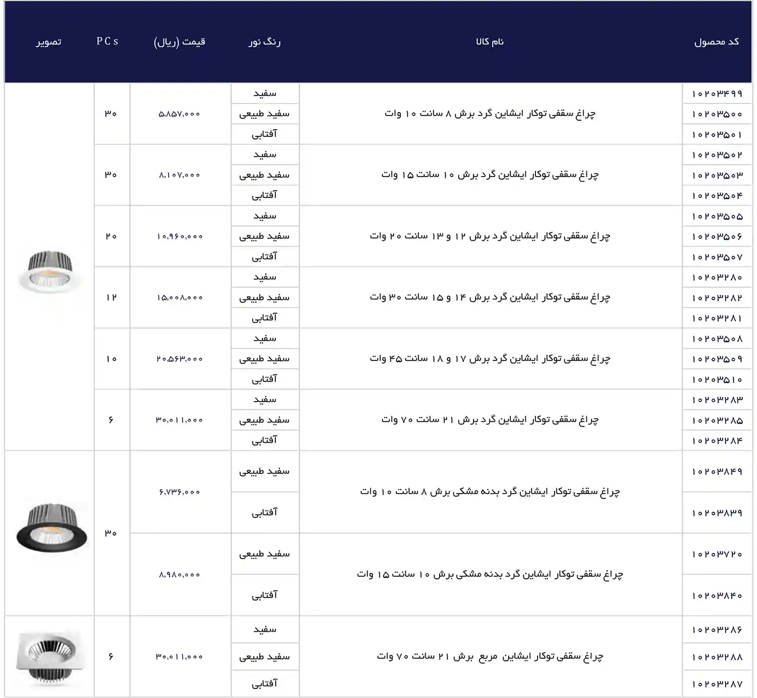 EDC Price List December 2025 103