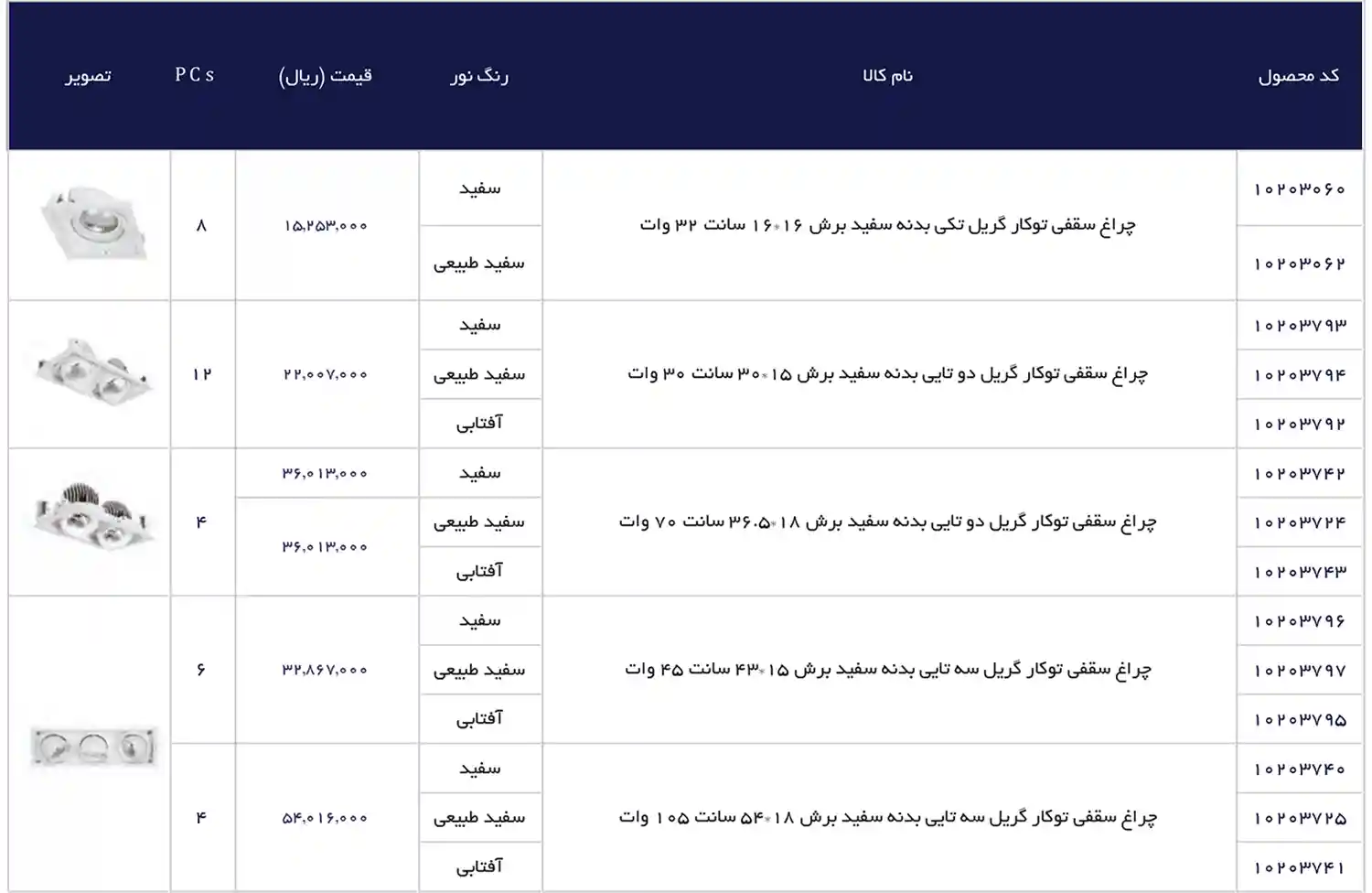 EDC Price List December 2025 104