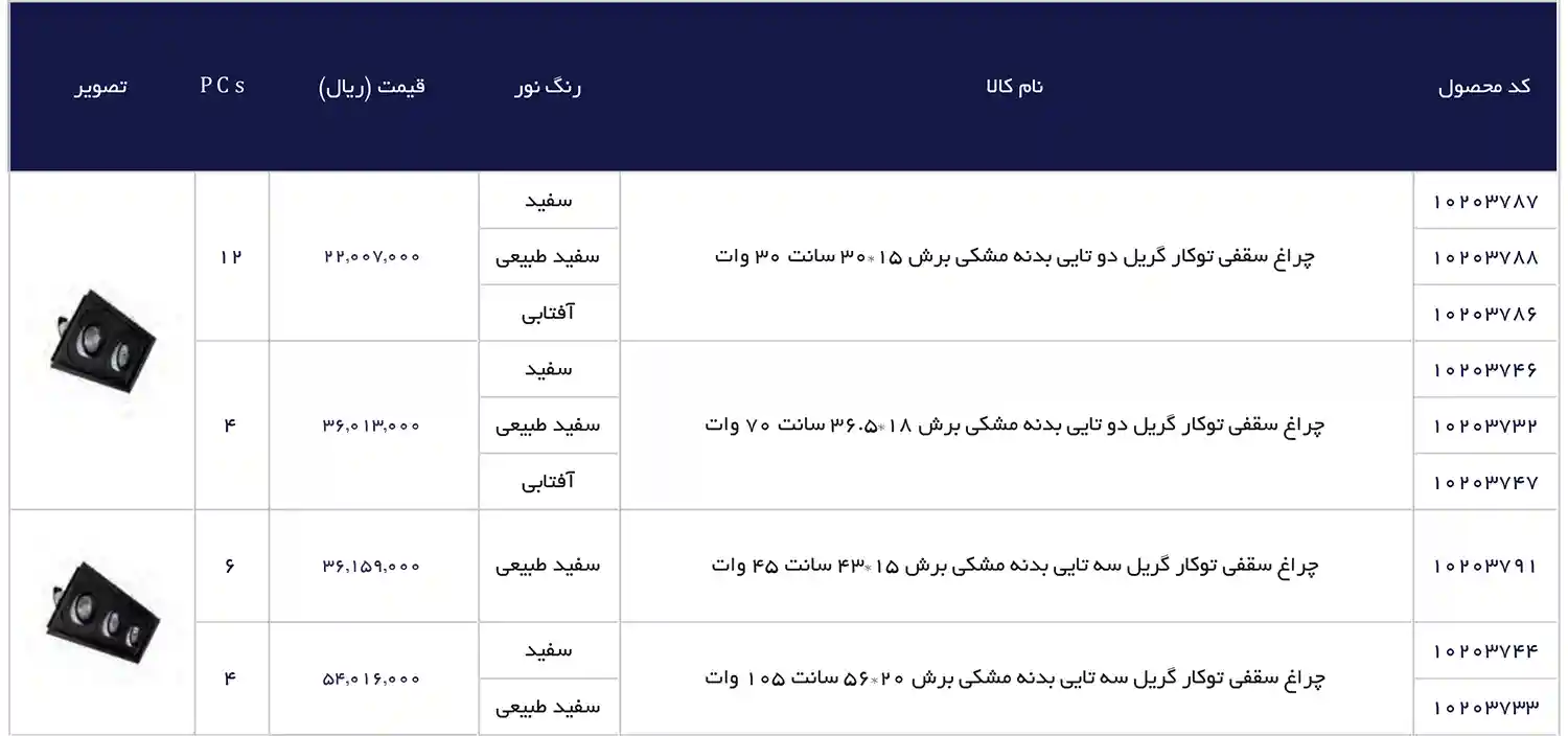 EDC Price List December 2025 105