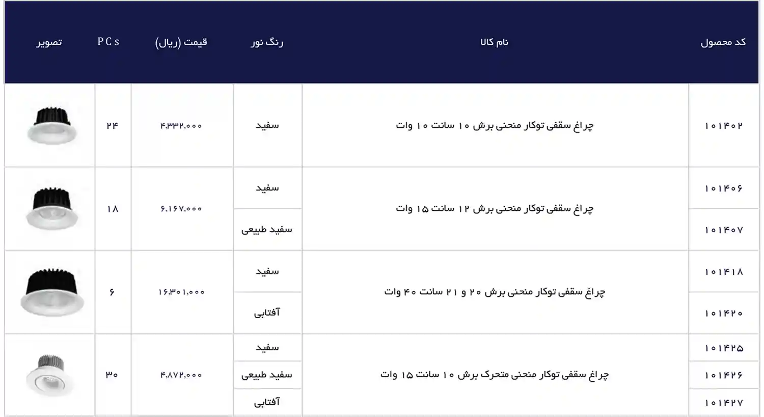 EDC Price List December 2025 106