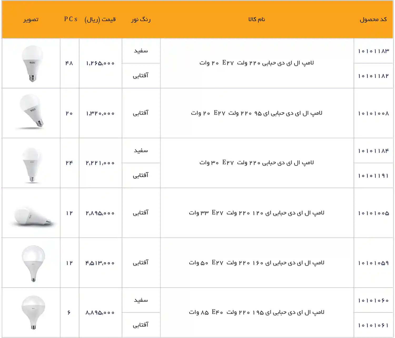 EDC Price List December 2025 11