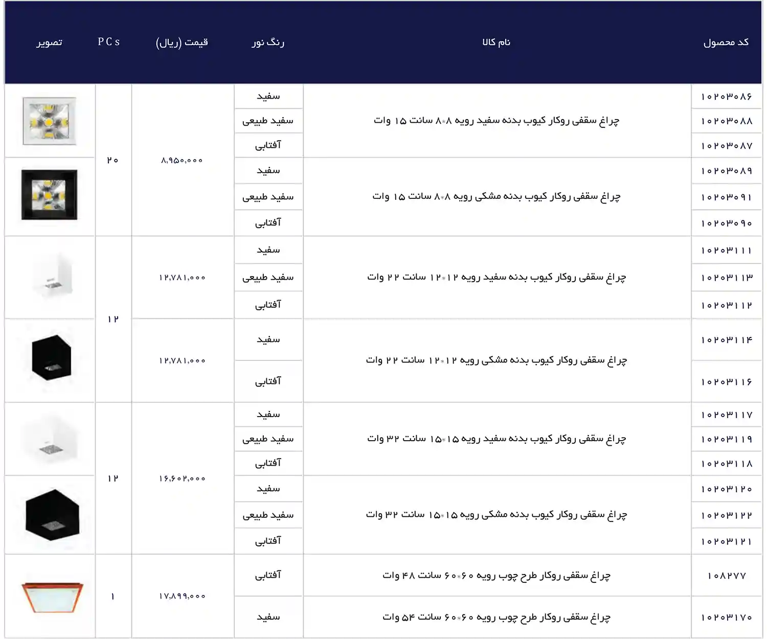 EDC Price List December 2025 112