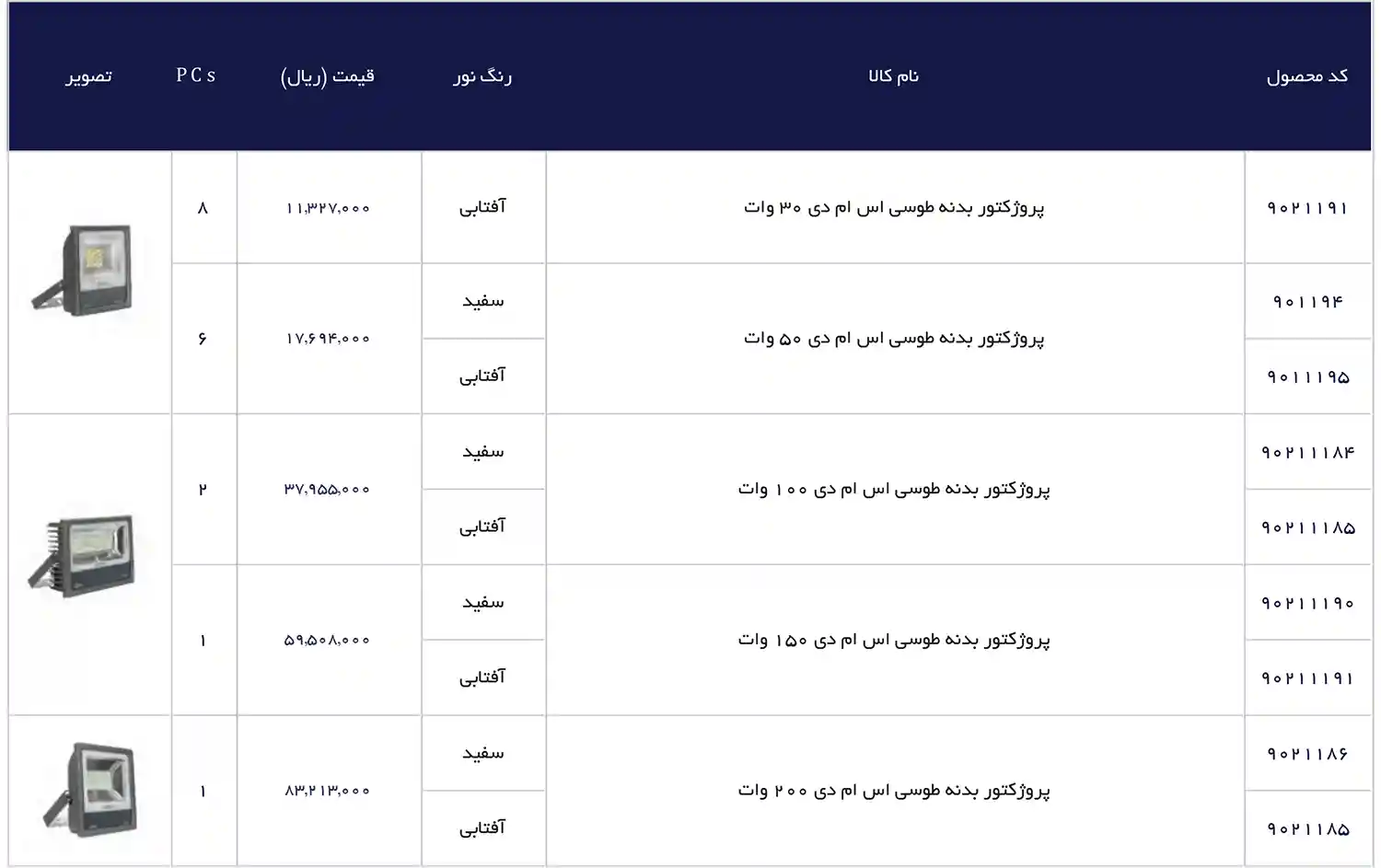 EDC Price List December 2025 113