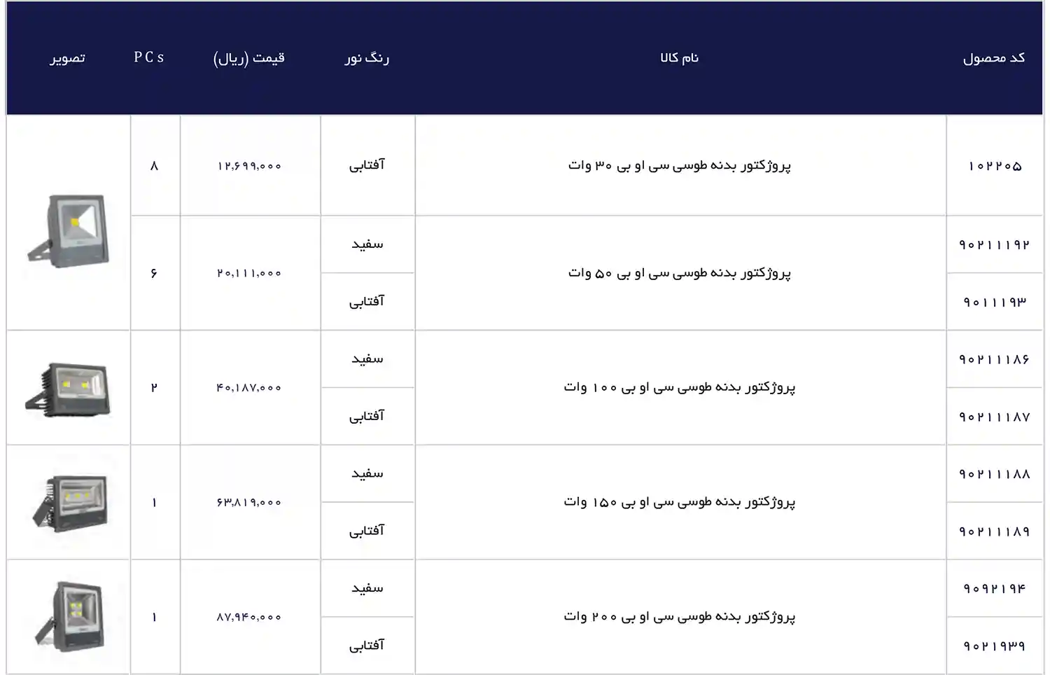 EDC Price List December 2025 114