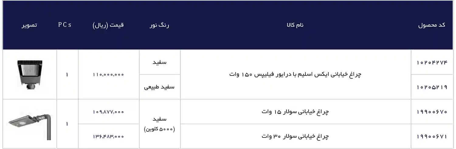 EDC Price List December 2025 116