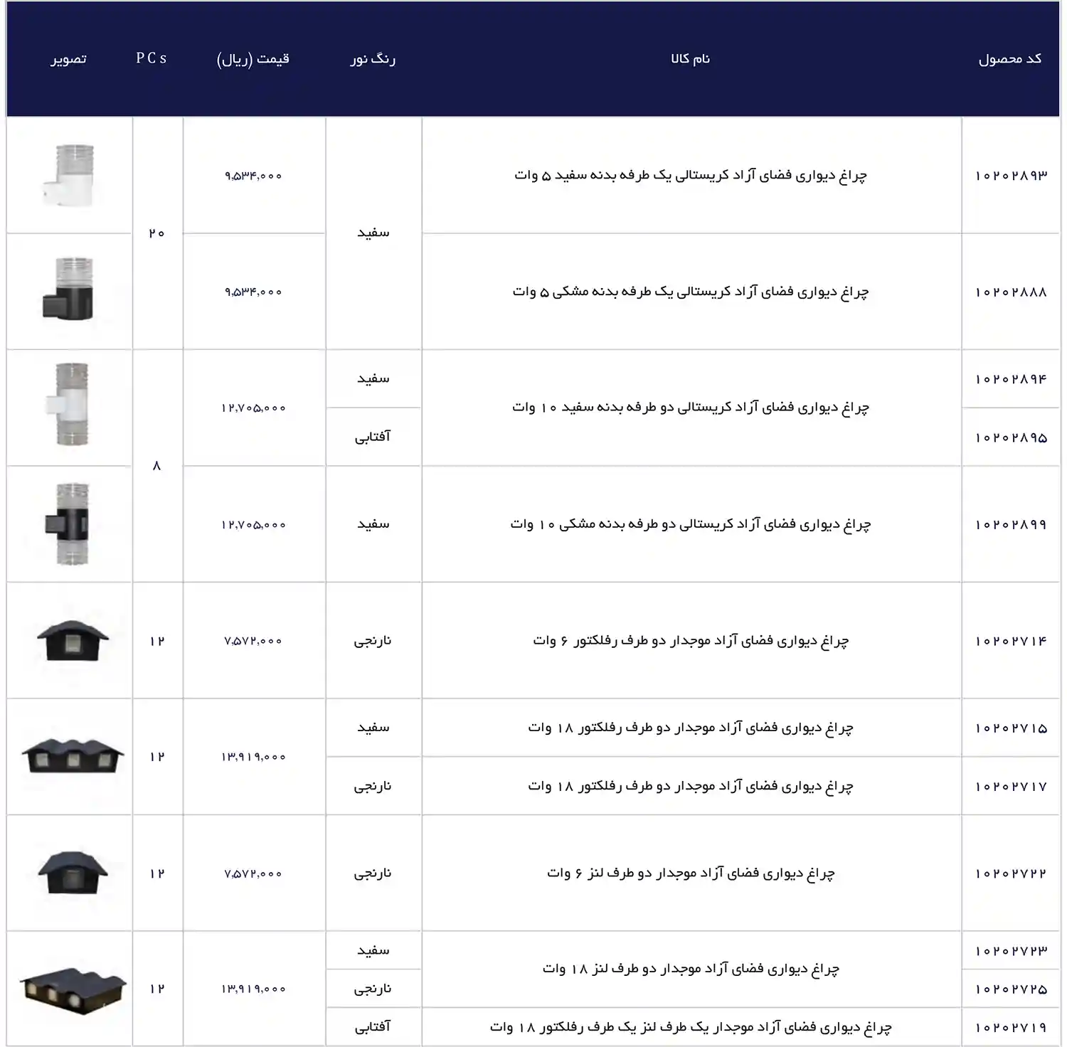 EDC Price List December 2025 117