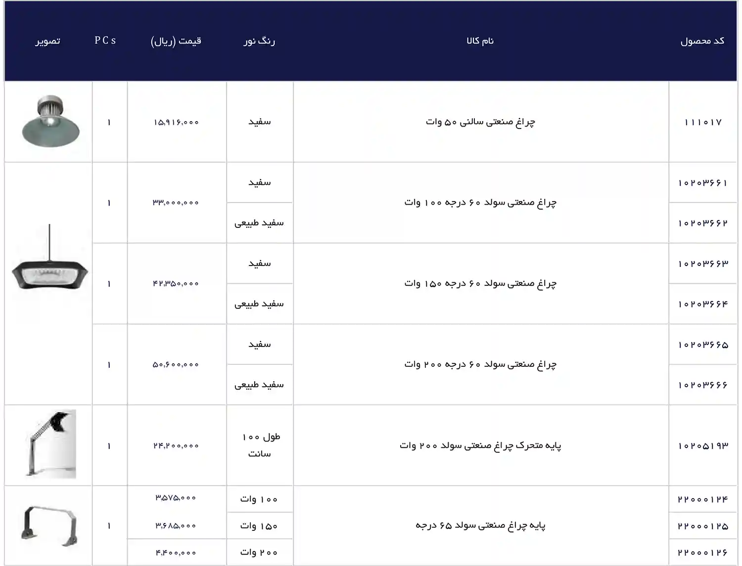 EDC Price List December 2025 118