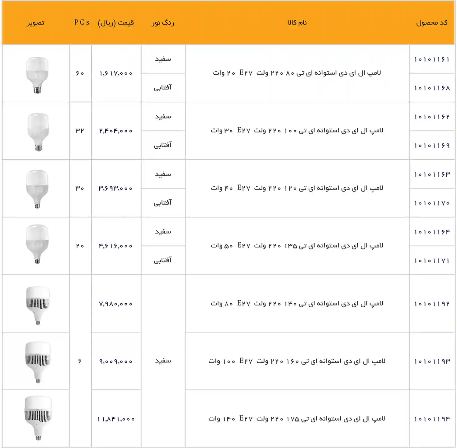 EDC Price List December 2025 12