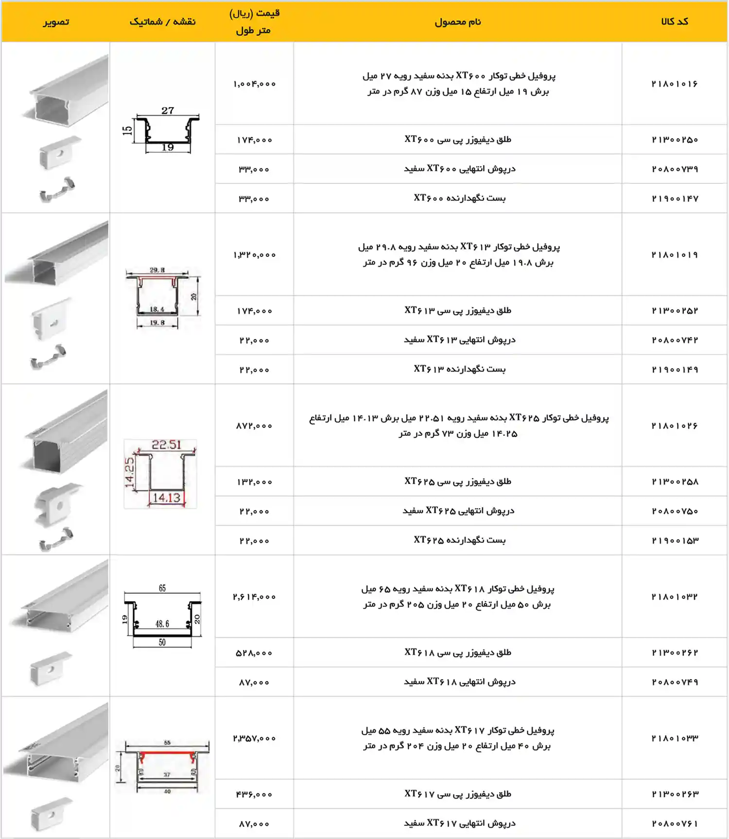 EDC Price List December 2025 121