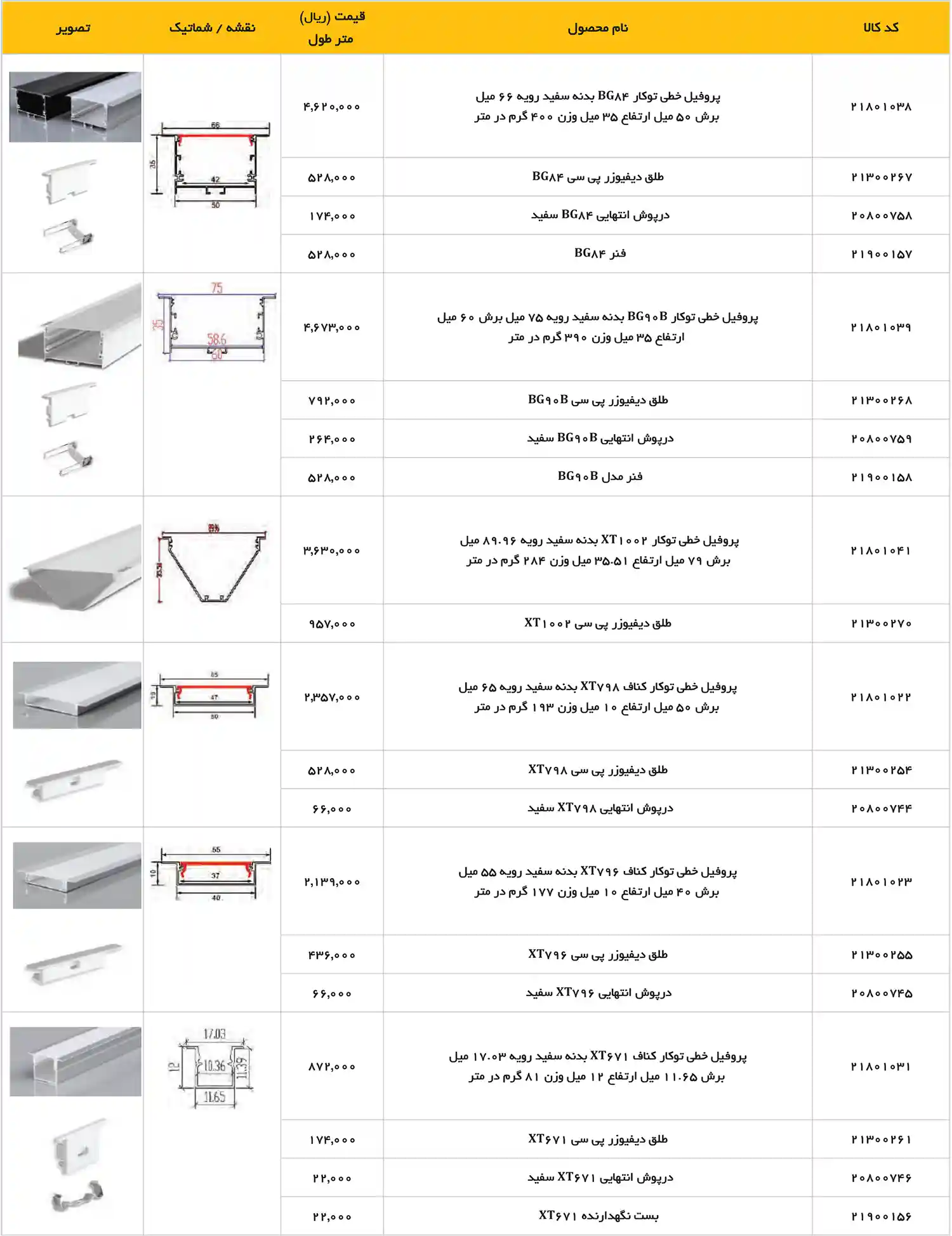 EDC Price List December 2025 122