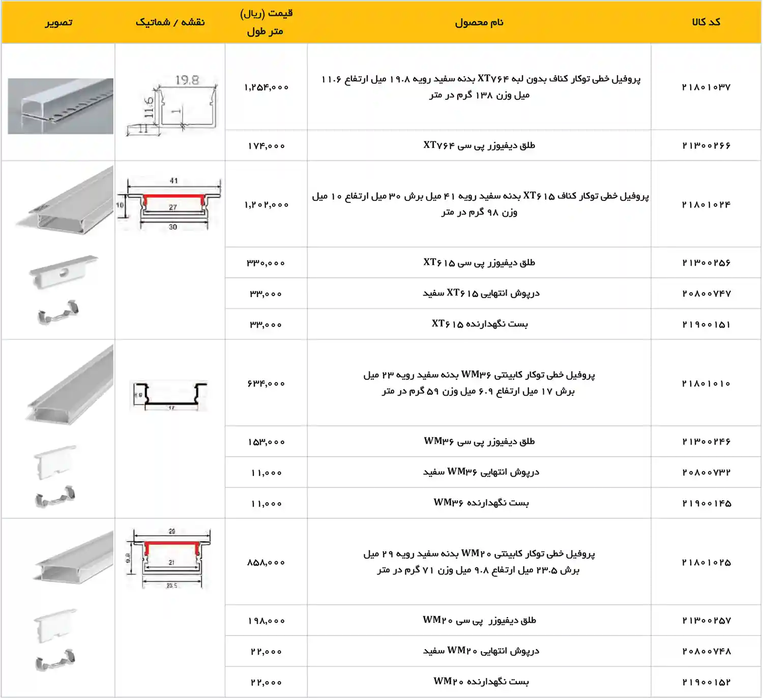 EDC Price List December 2025 123
