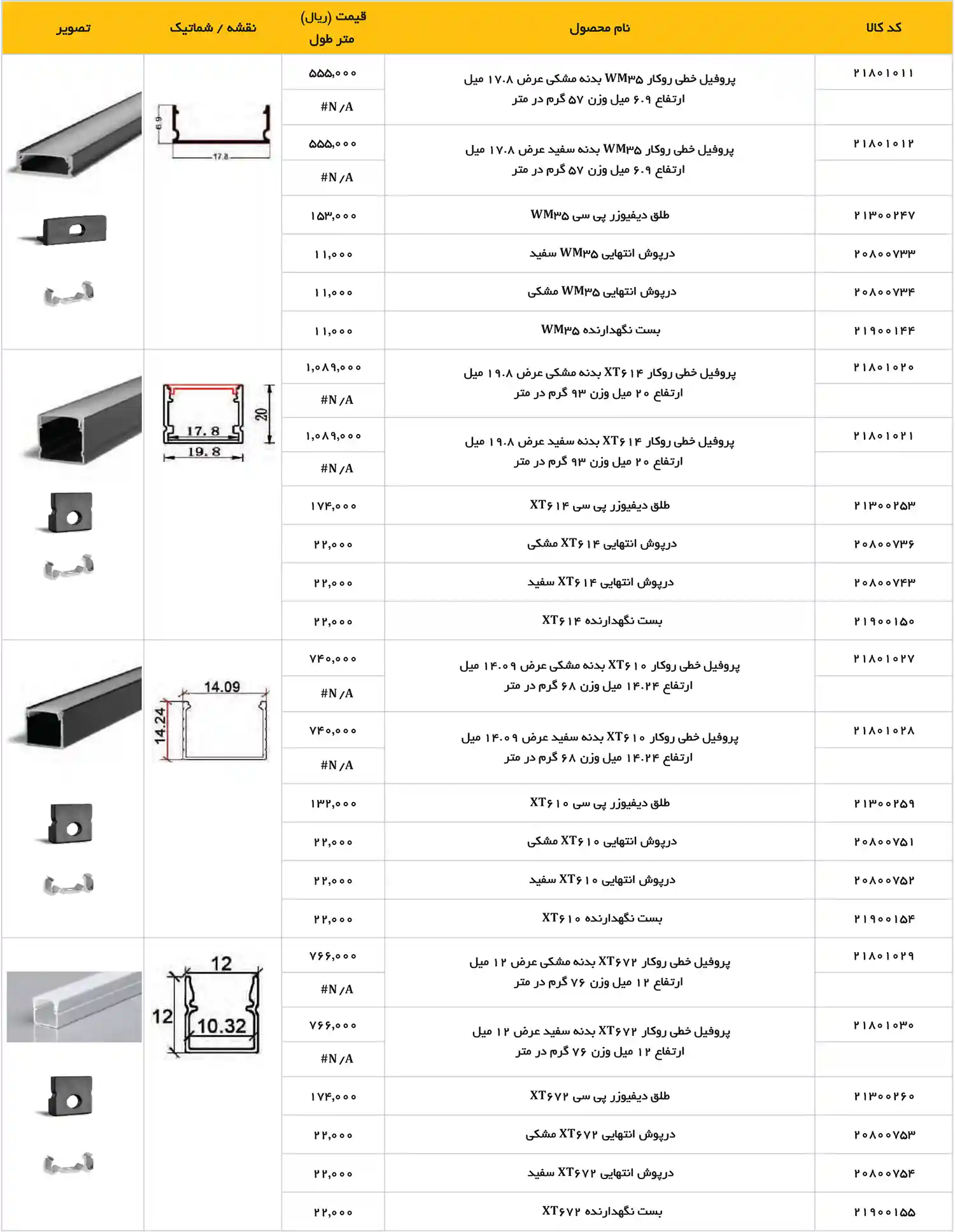 EDC Price List December 2025 124