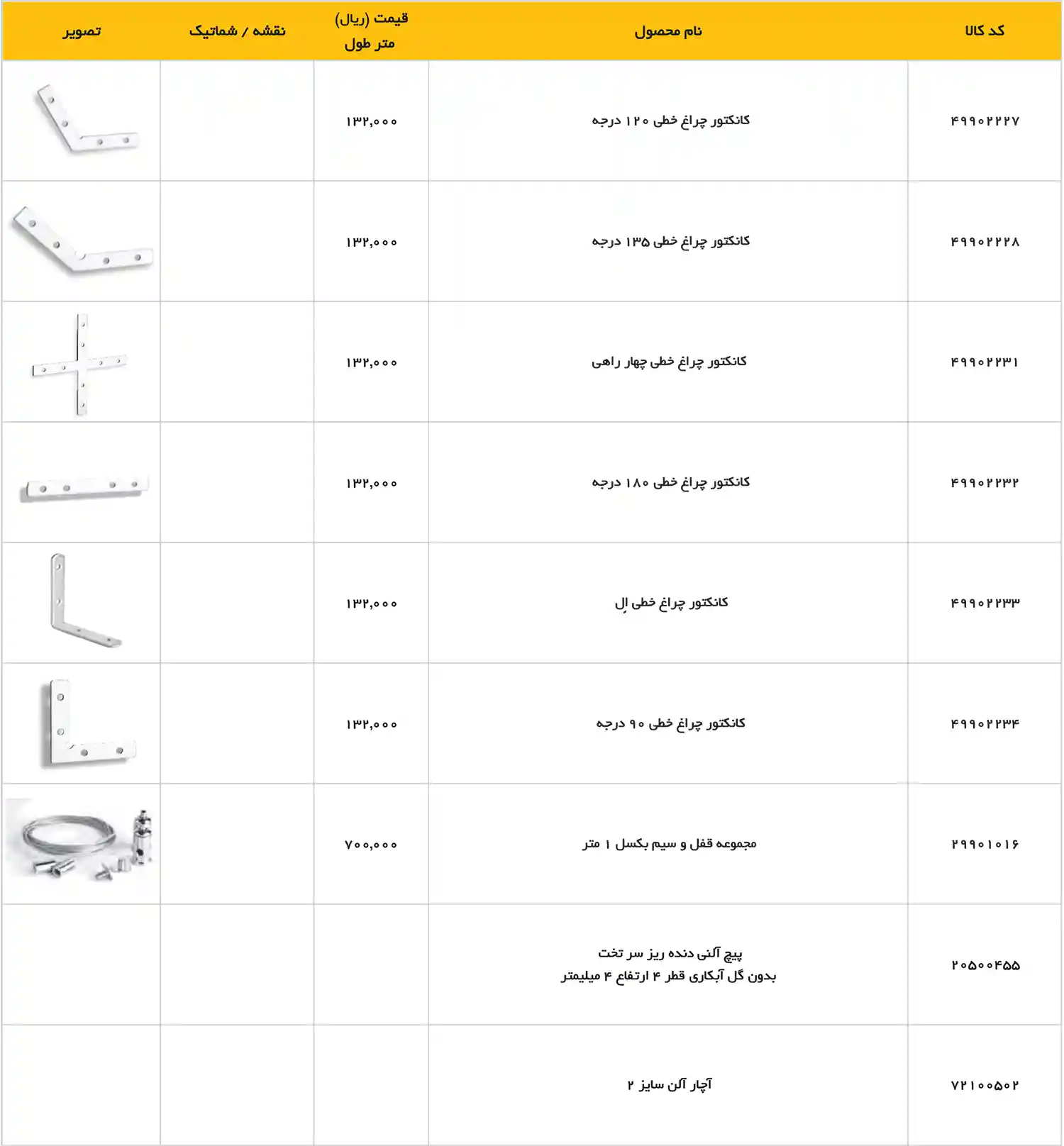EDC Price List December 2025 127