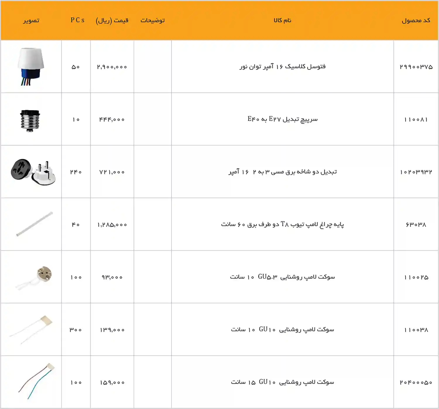 EDC Price List December 2025 129