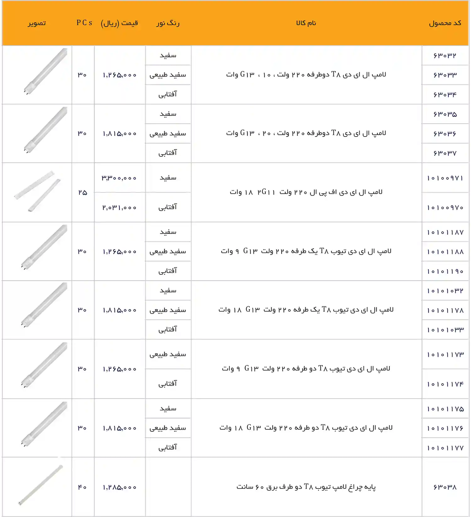 EDC Price List December 2025 13
