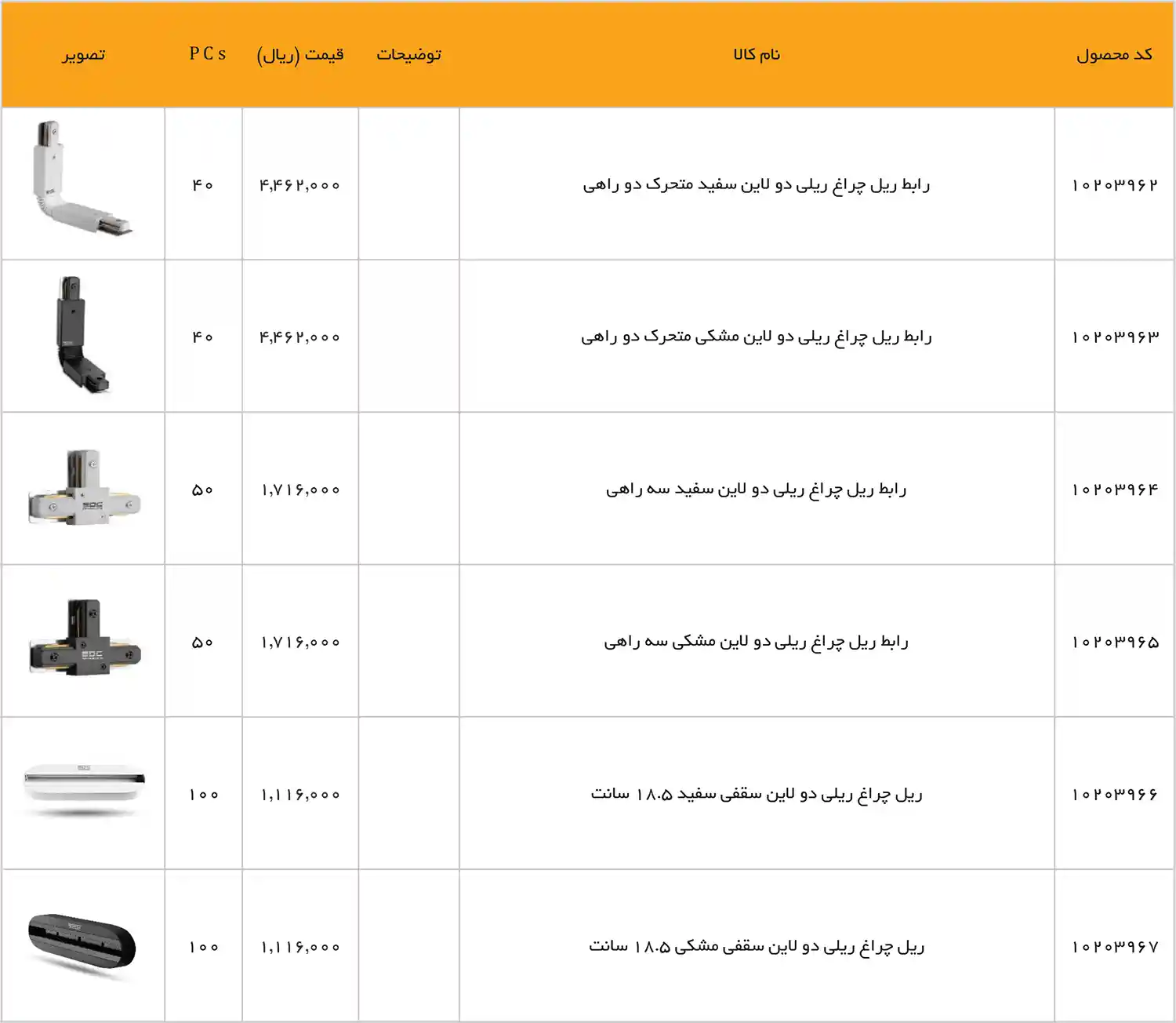 EDC Price List December 2025 131