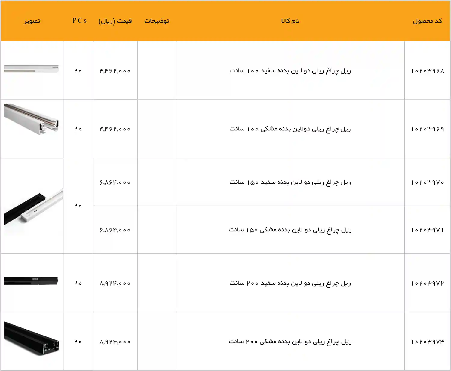 EDC Price List December 2025 132